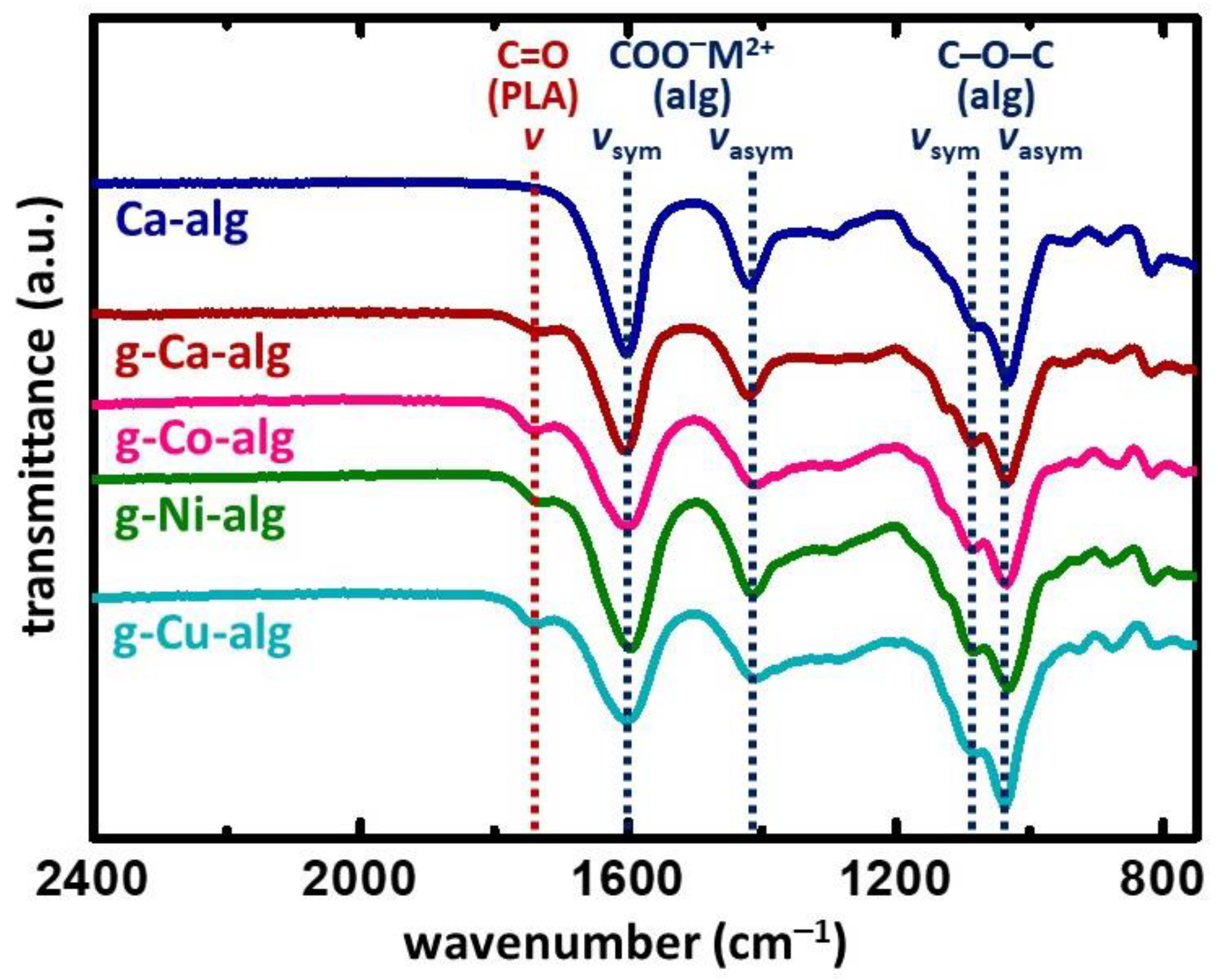 Polymers 14 01254 g002