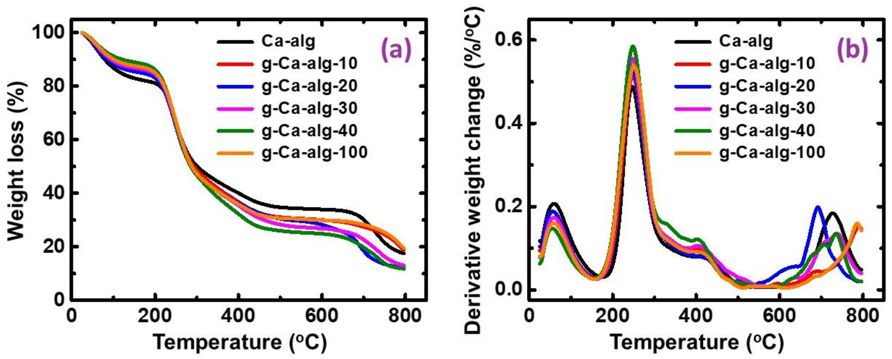 Polymers 14 01254 g004