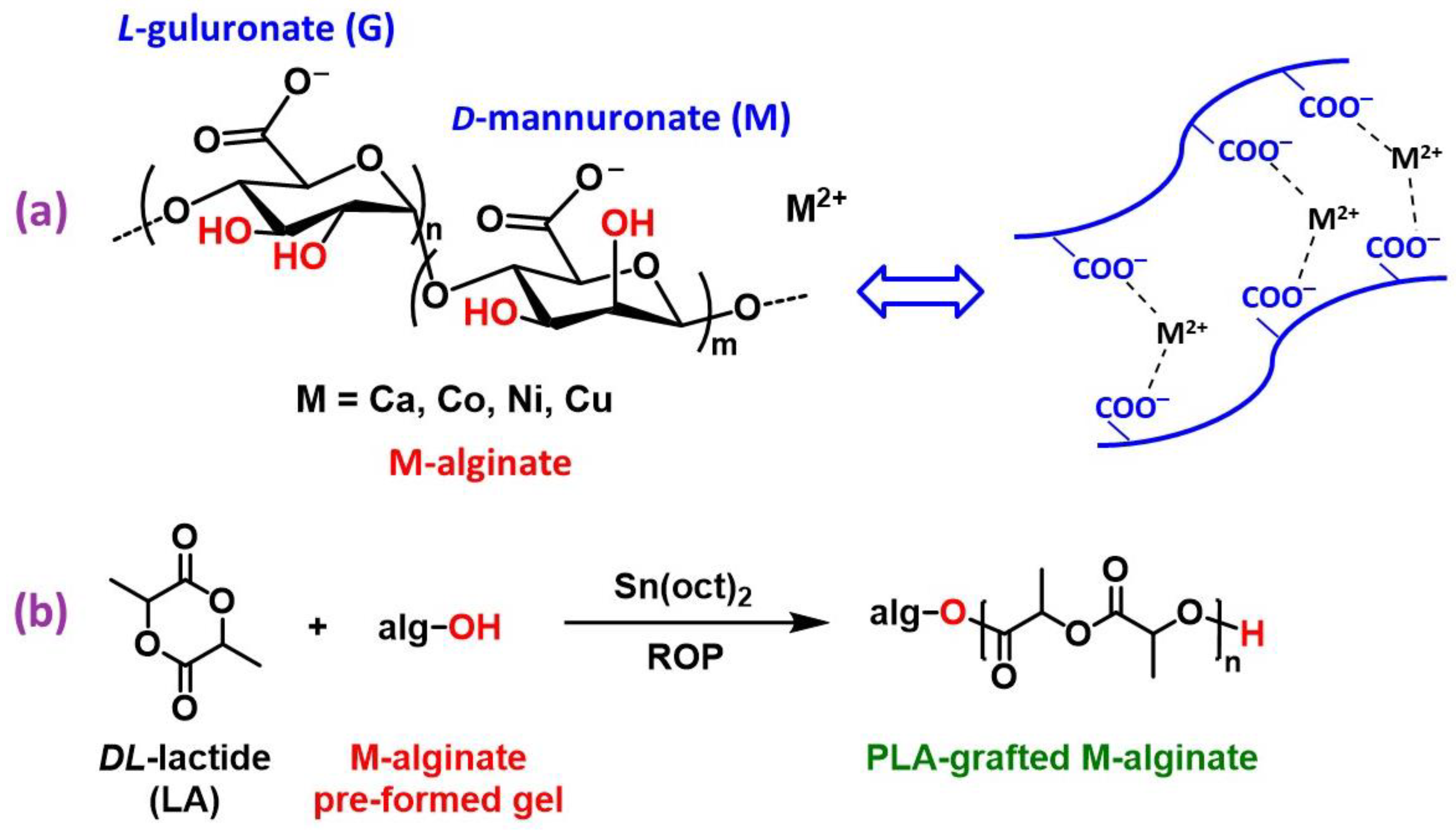 Polymers 14 01254 sch001