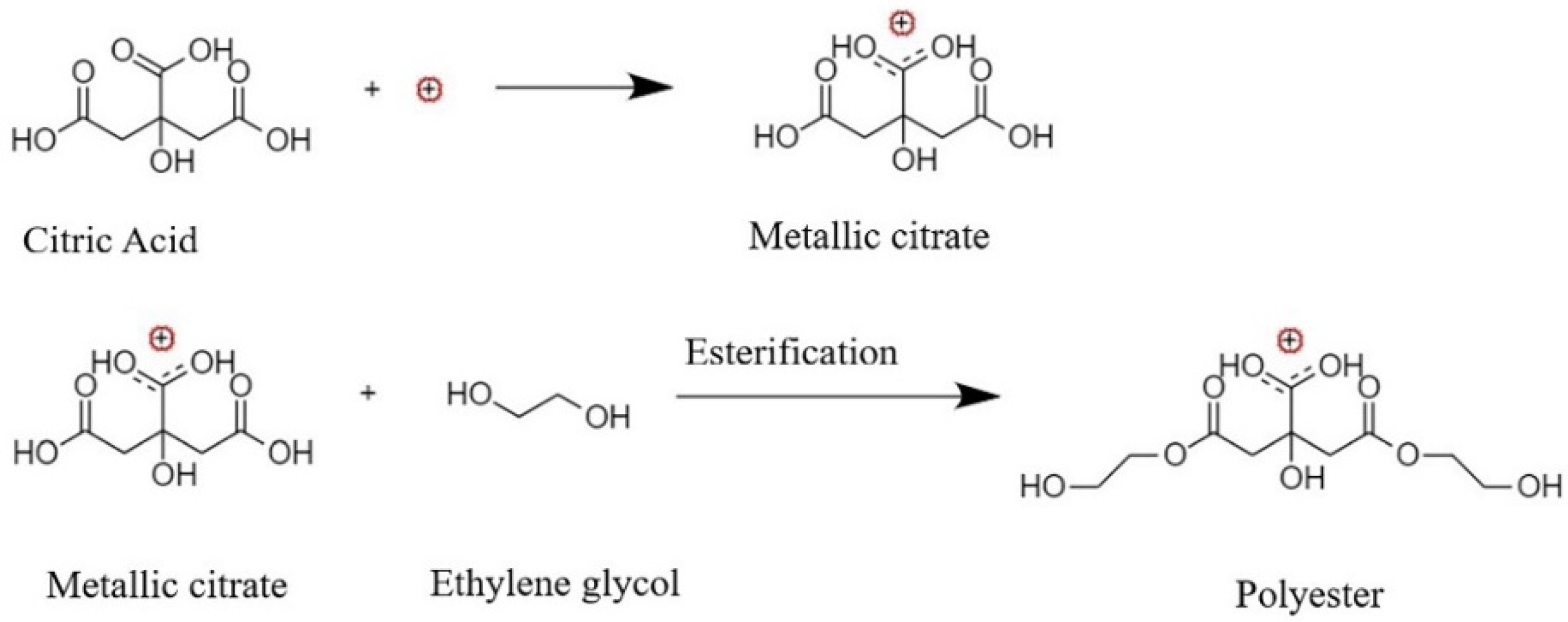 Polymers 14 01255 g001