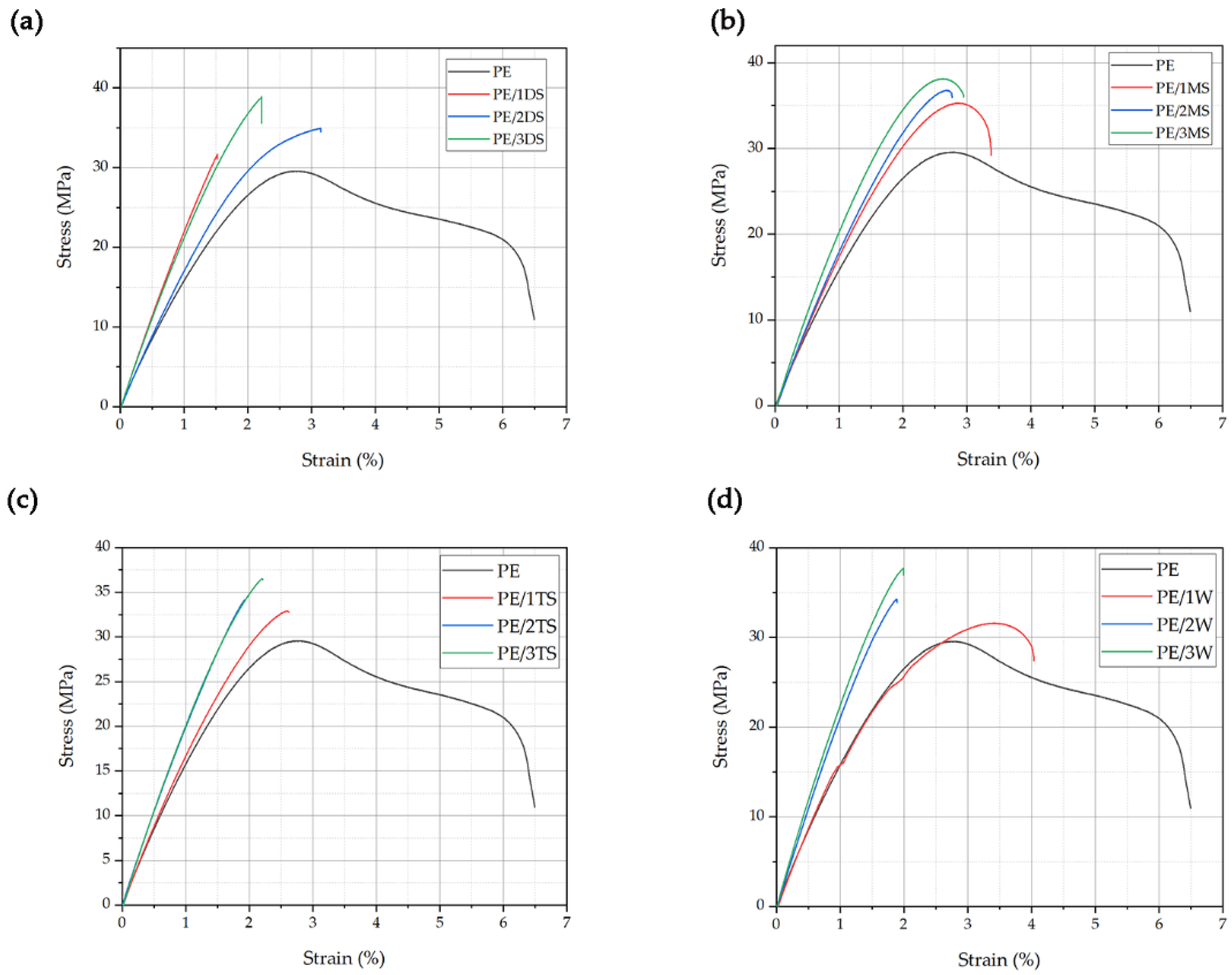 Polymers 14 01255 g007