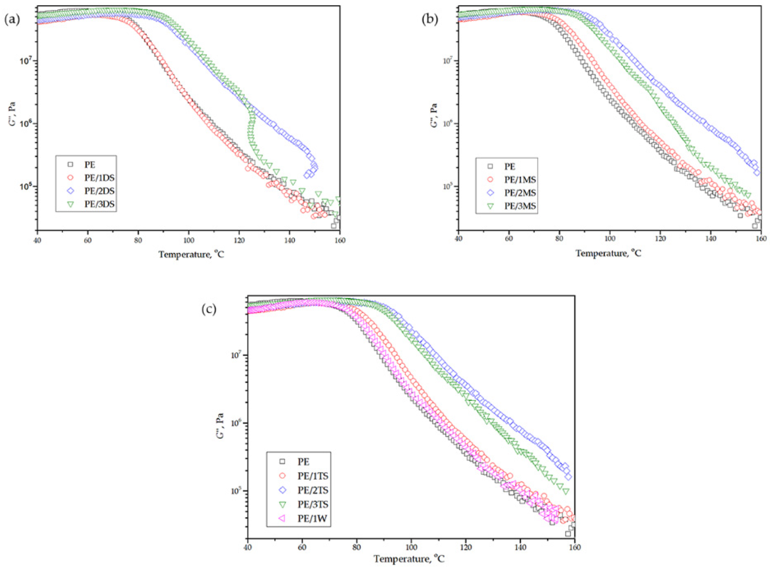 Polymers 14 01255 g014