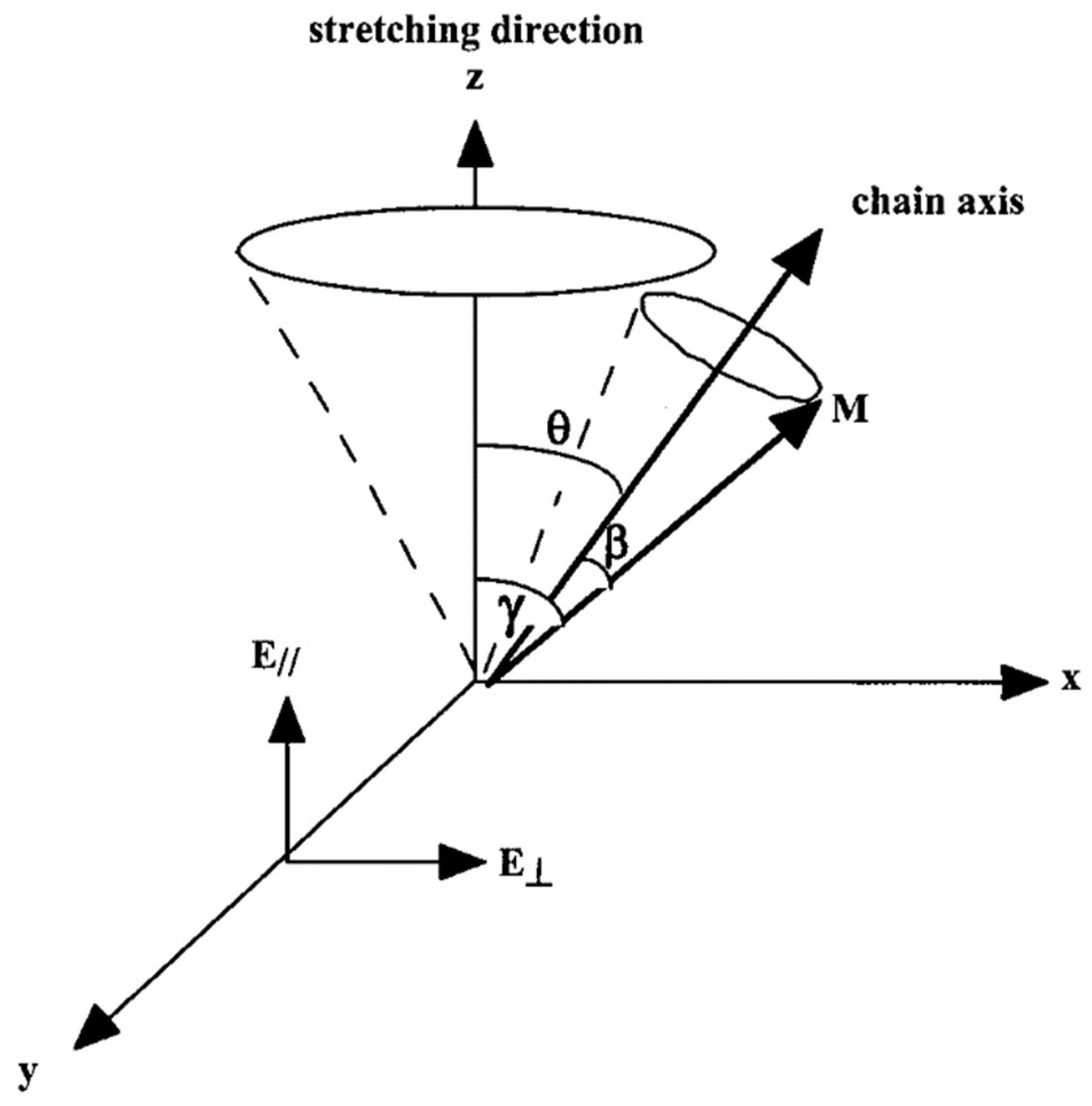 Polymers 14 01257 g001 Polymers 14 01257 g001