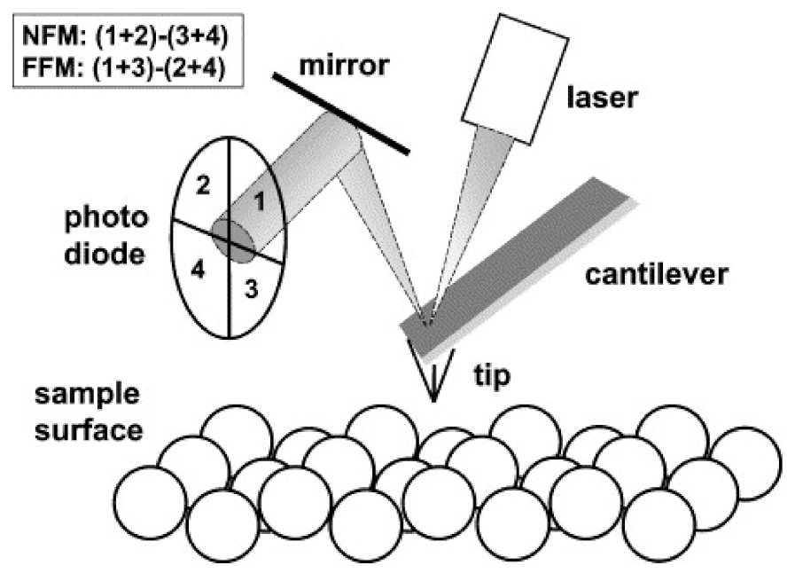 Flux surface - Wikipedia