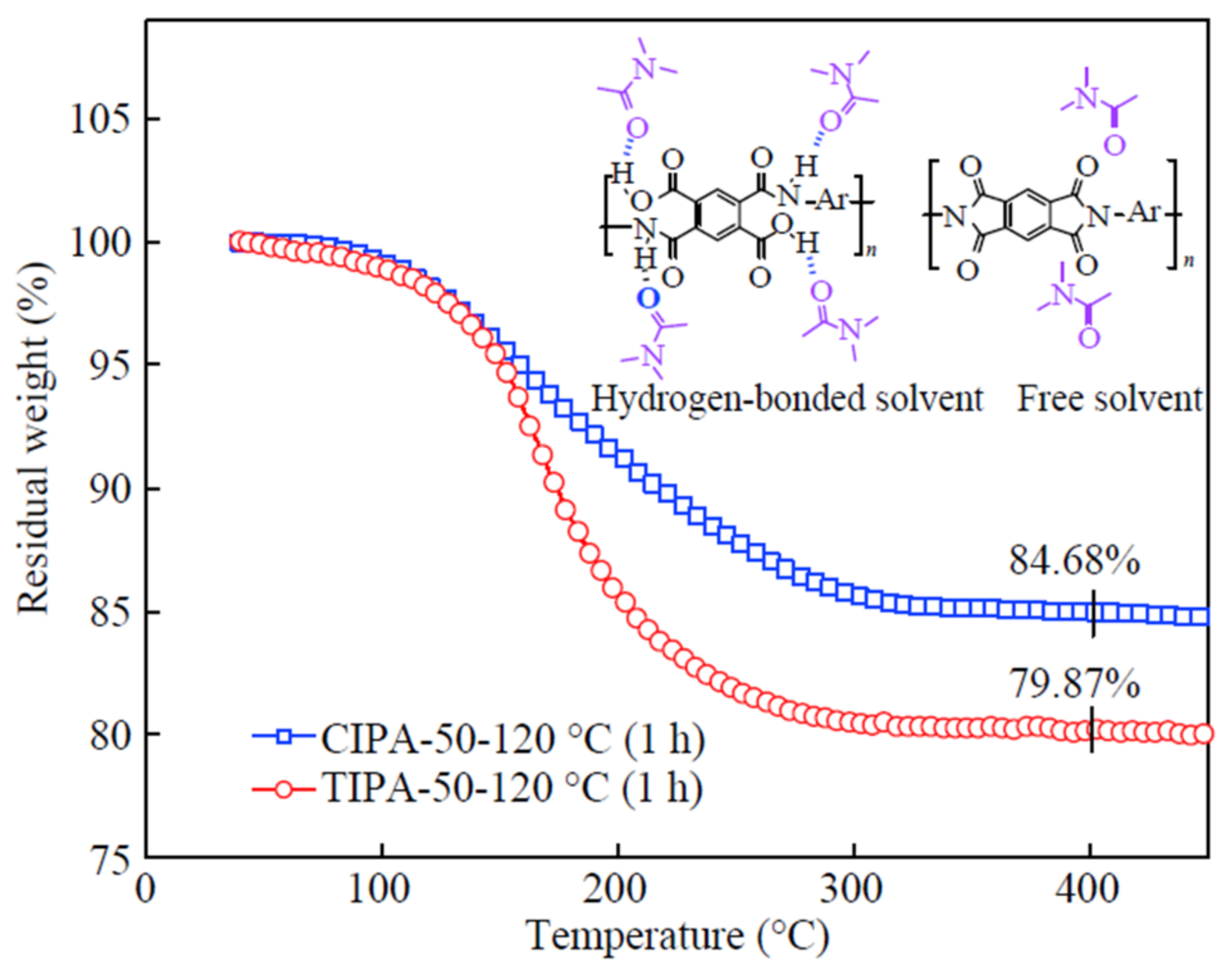 Polymers 14 01269 g003