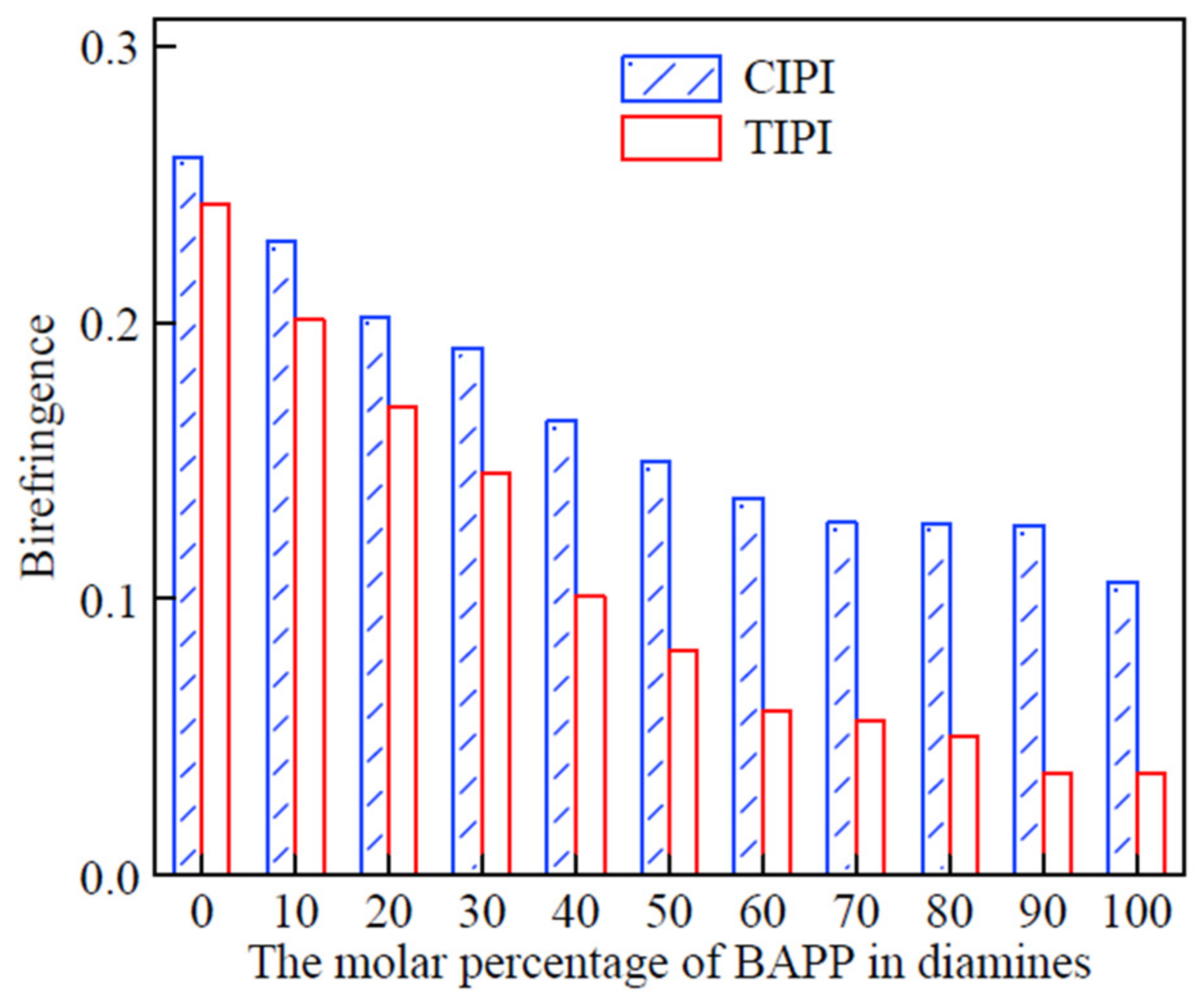 Polymers 14 01269 g006