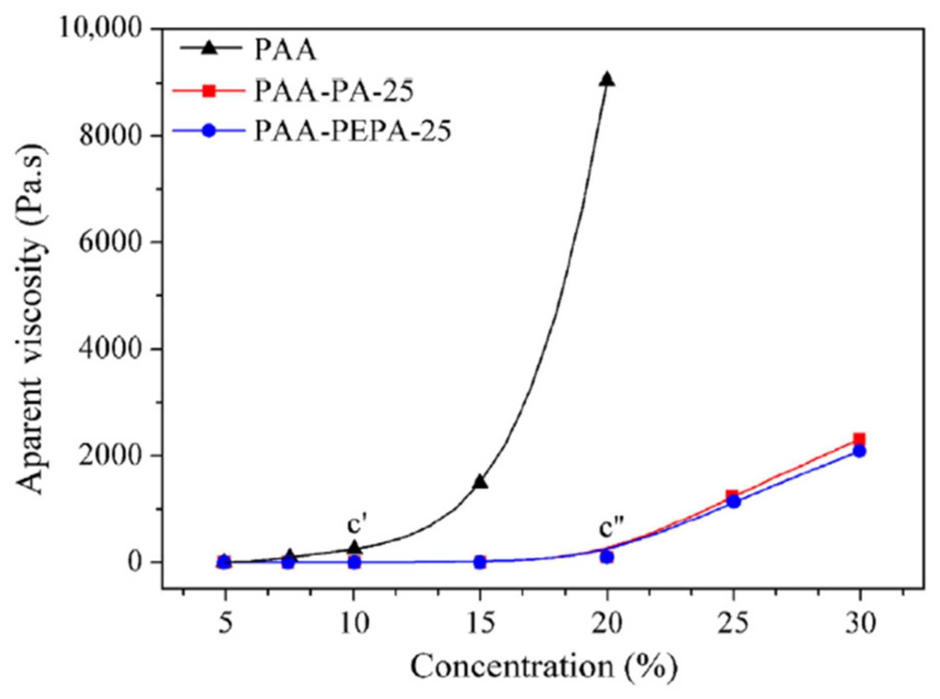 Polymers 14 01269 g009