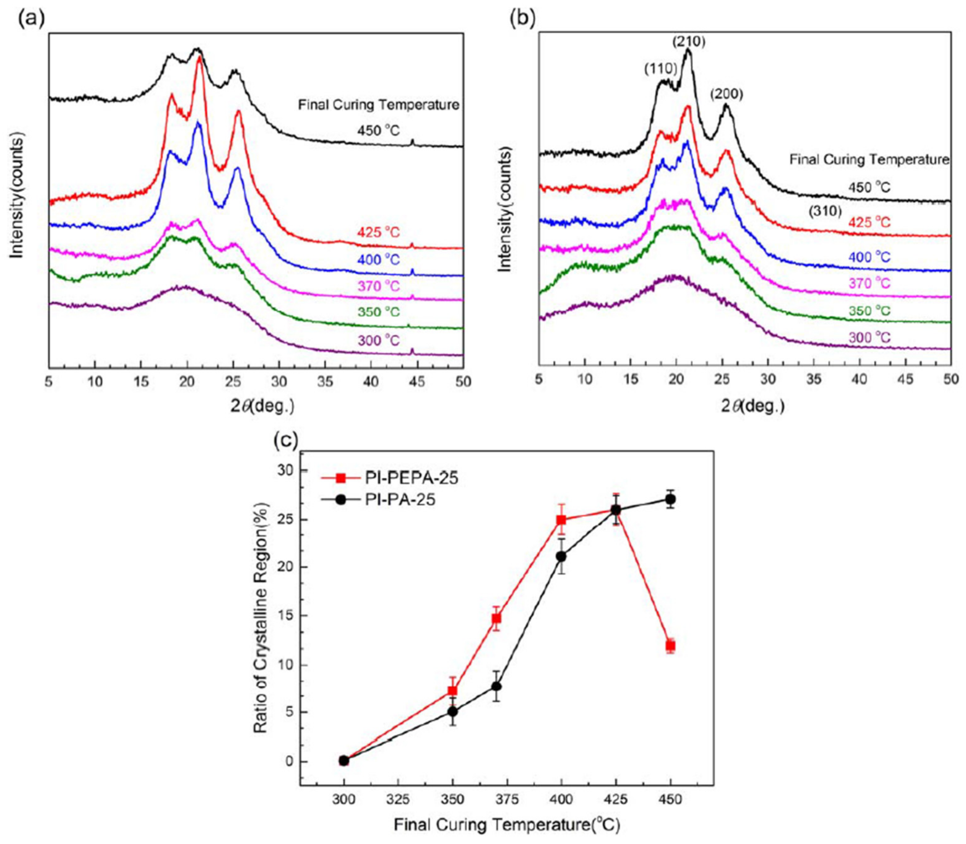 Polymers 14 01269 g012