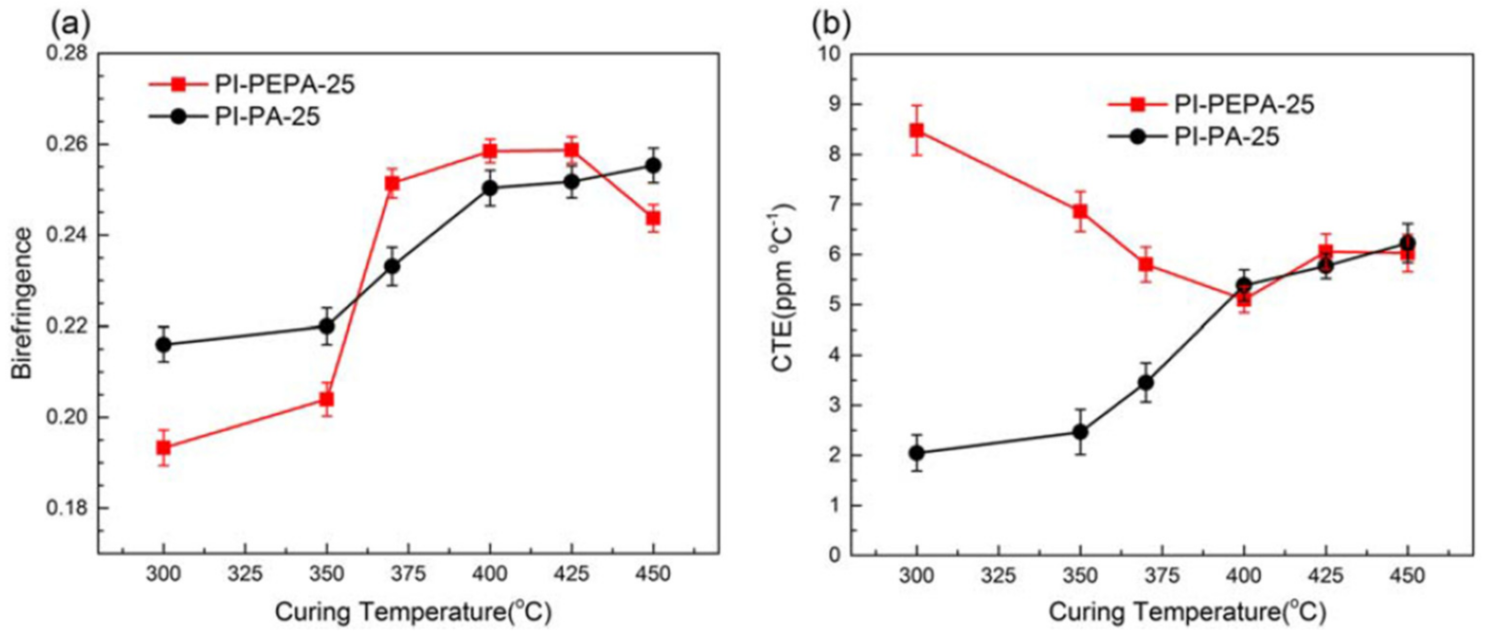 Polymers 14 01269 g013