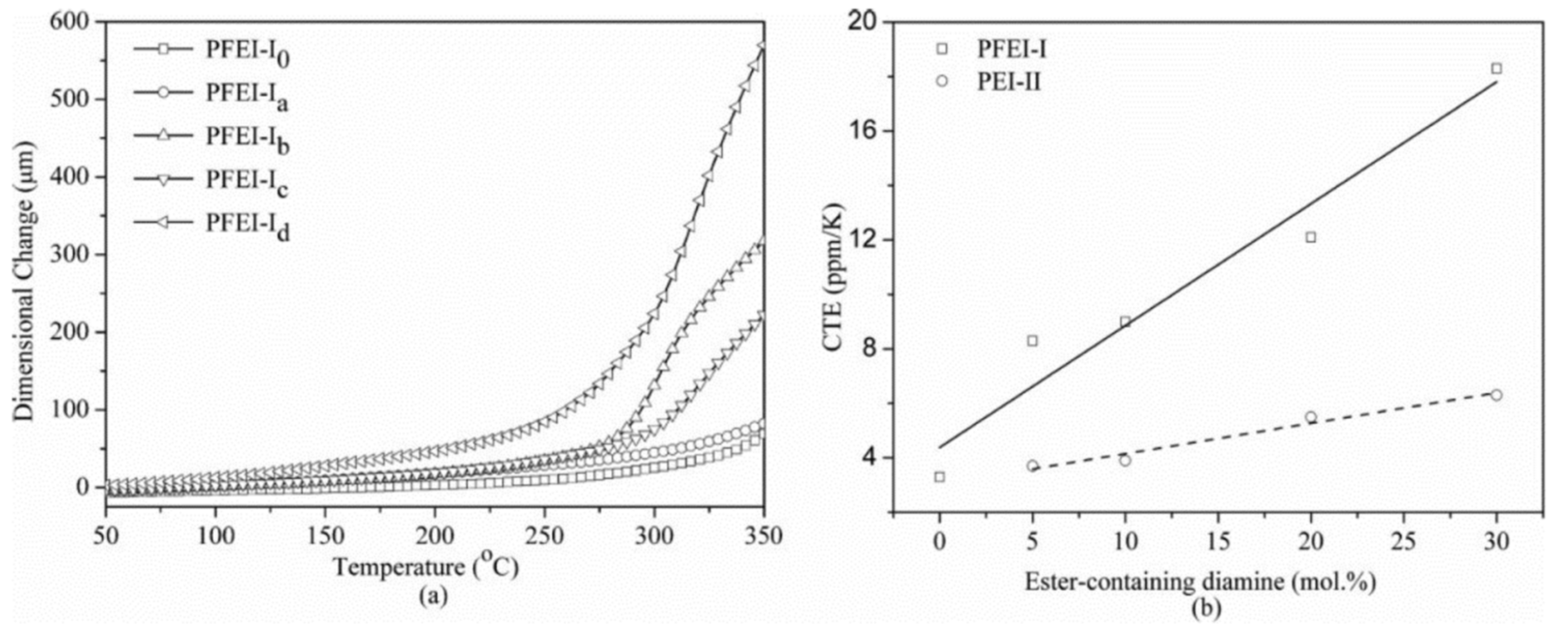 Polymers 14 01269 g021