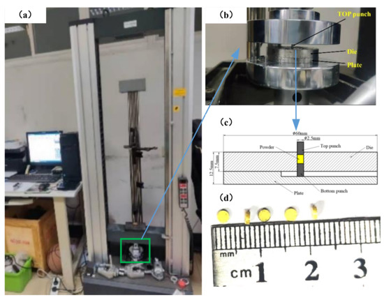 A Density-Dependent Modified Doraivelu Model for the Cold
