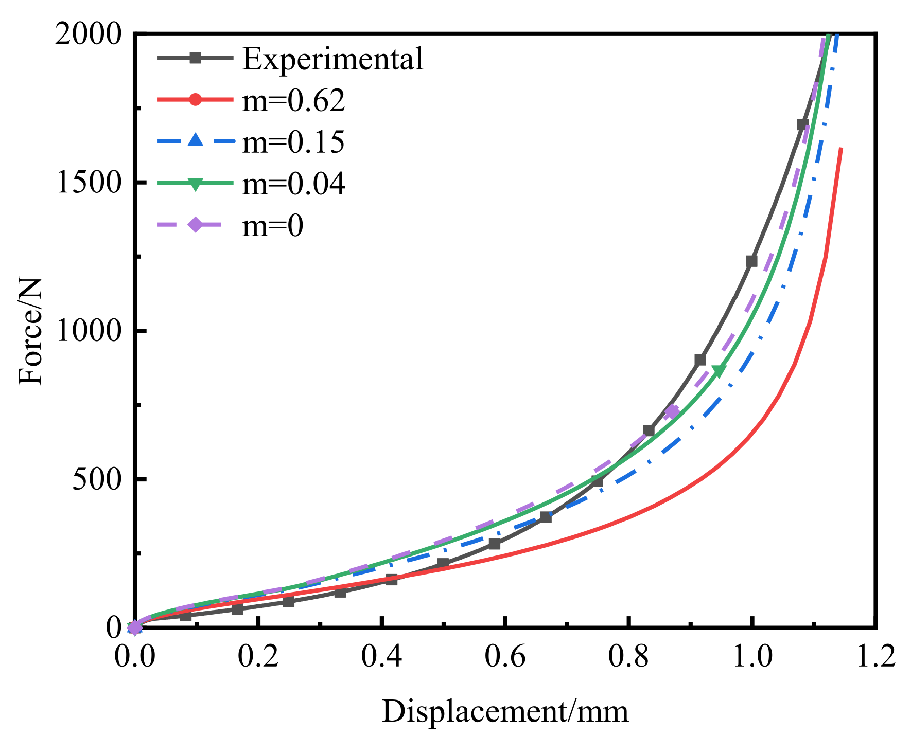 Polymers 14 01270 g008