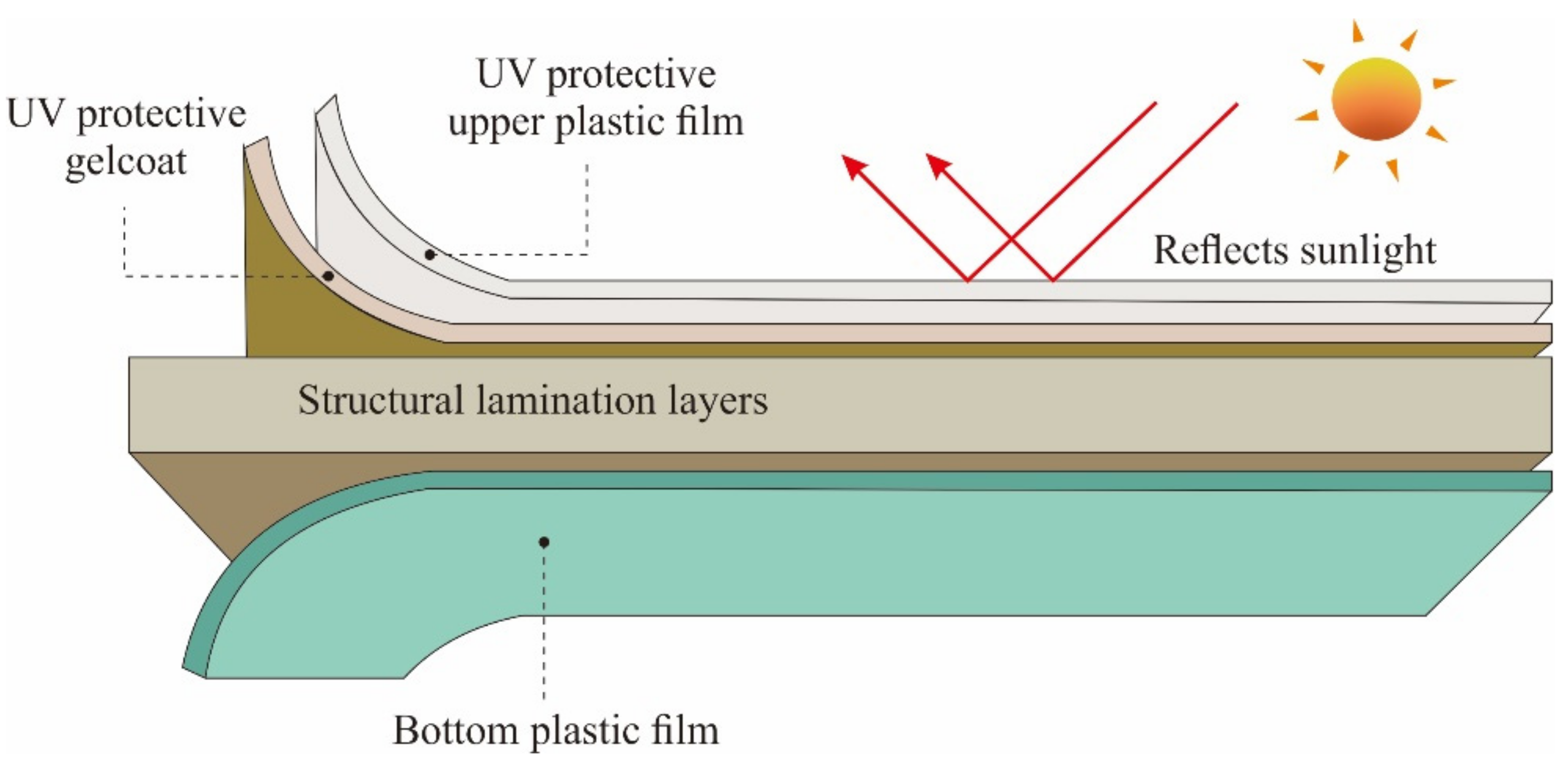 Polymers 14 01273 g003 550