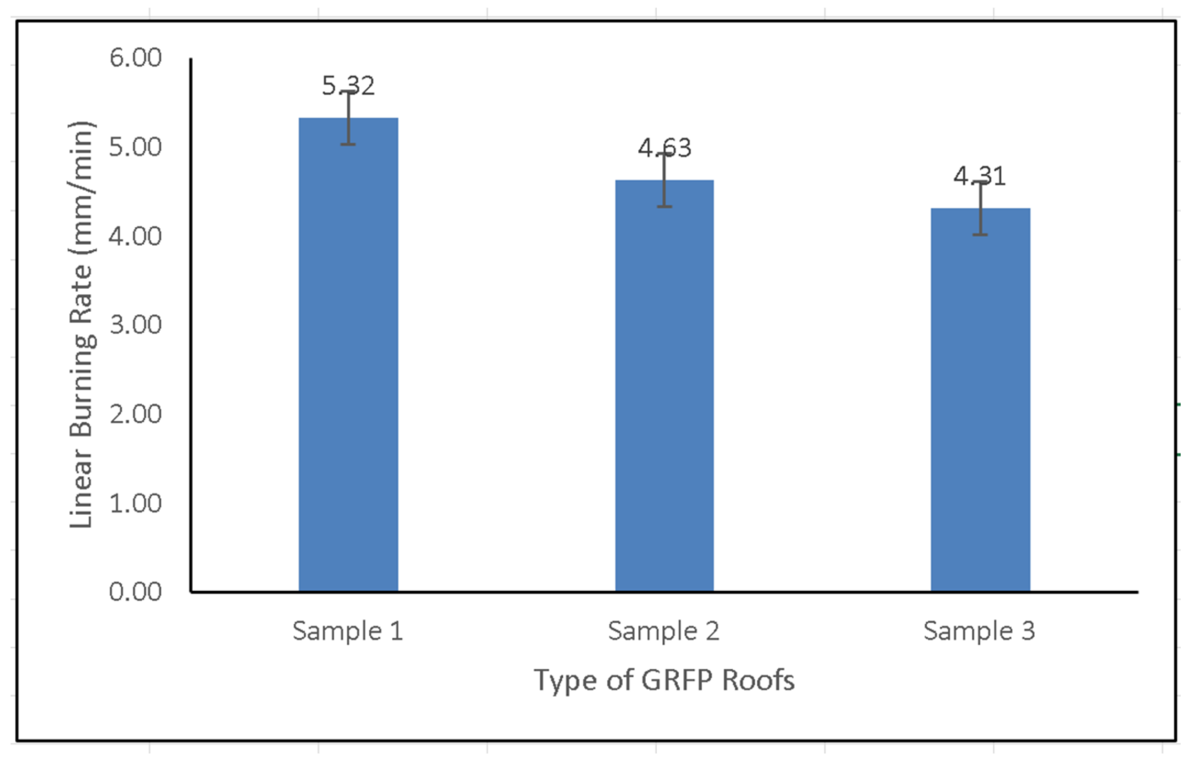 Polymers 14 01273 g009 550