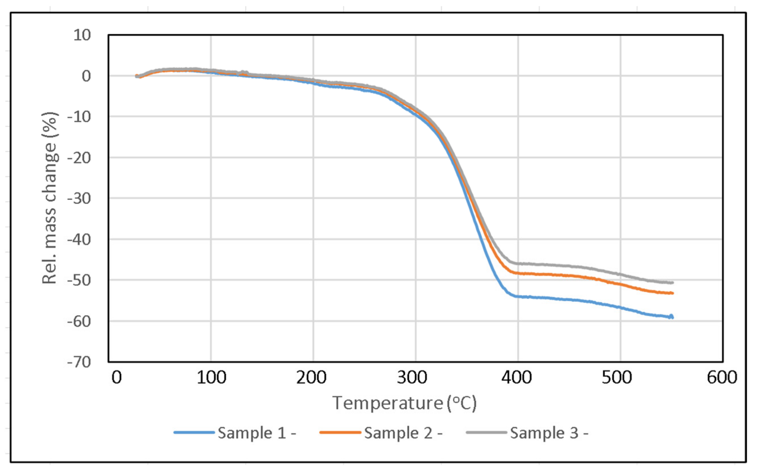 Polymers 14 01273 g011 550