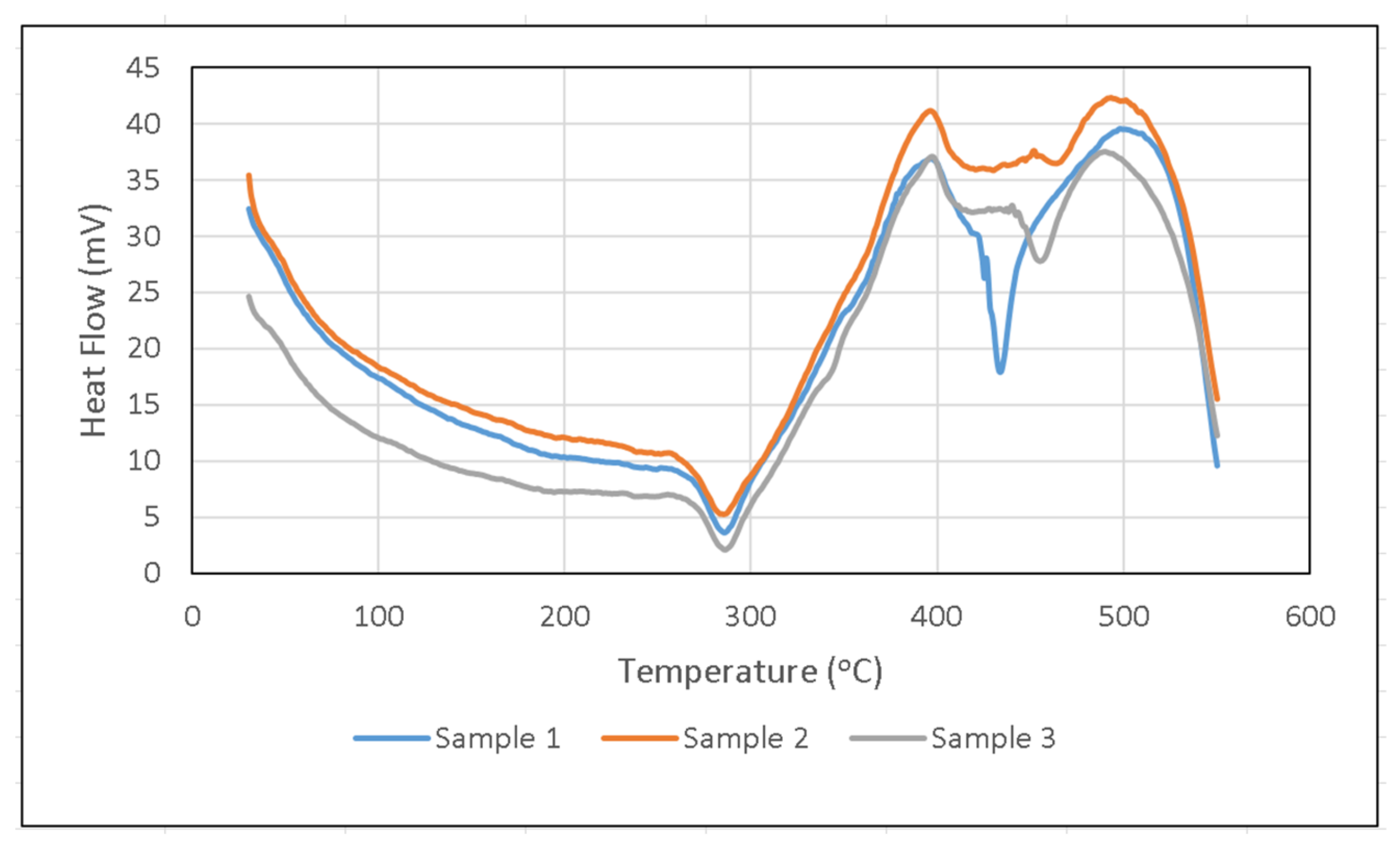 Polymers 14 01273 g012 550