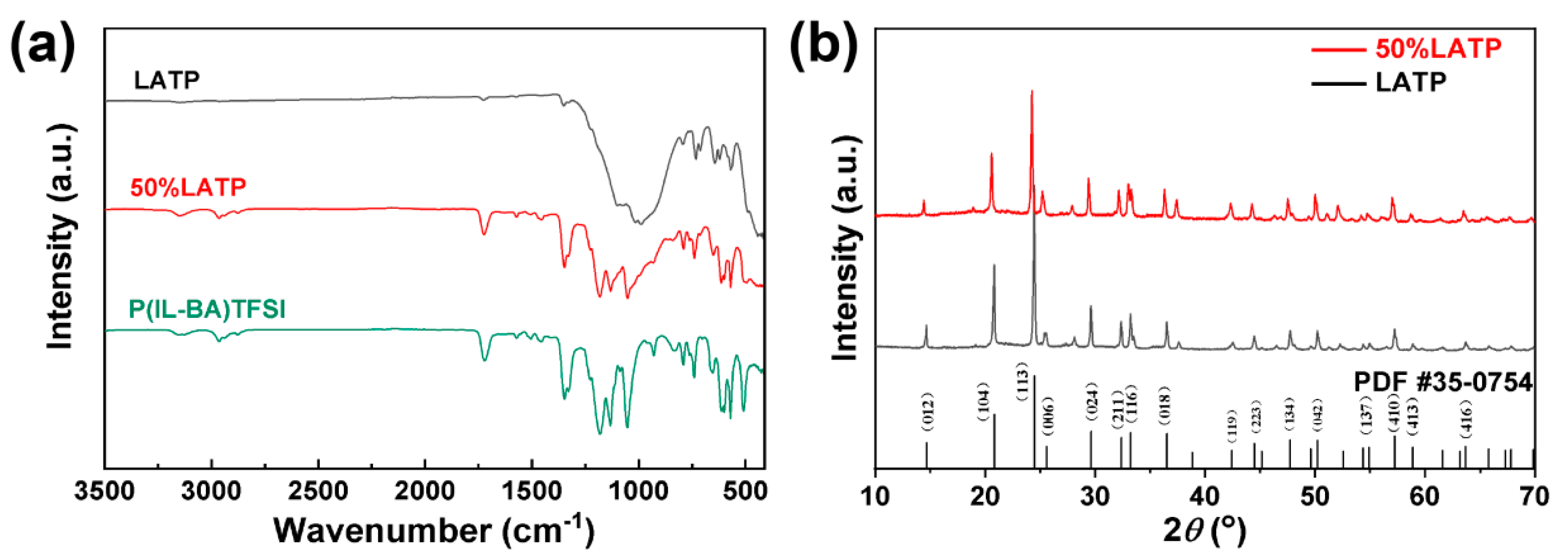 Polymers 14 01274 g001