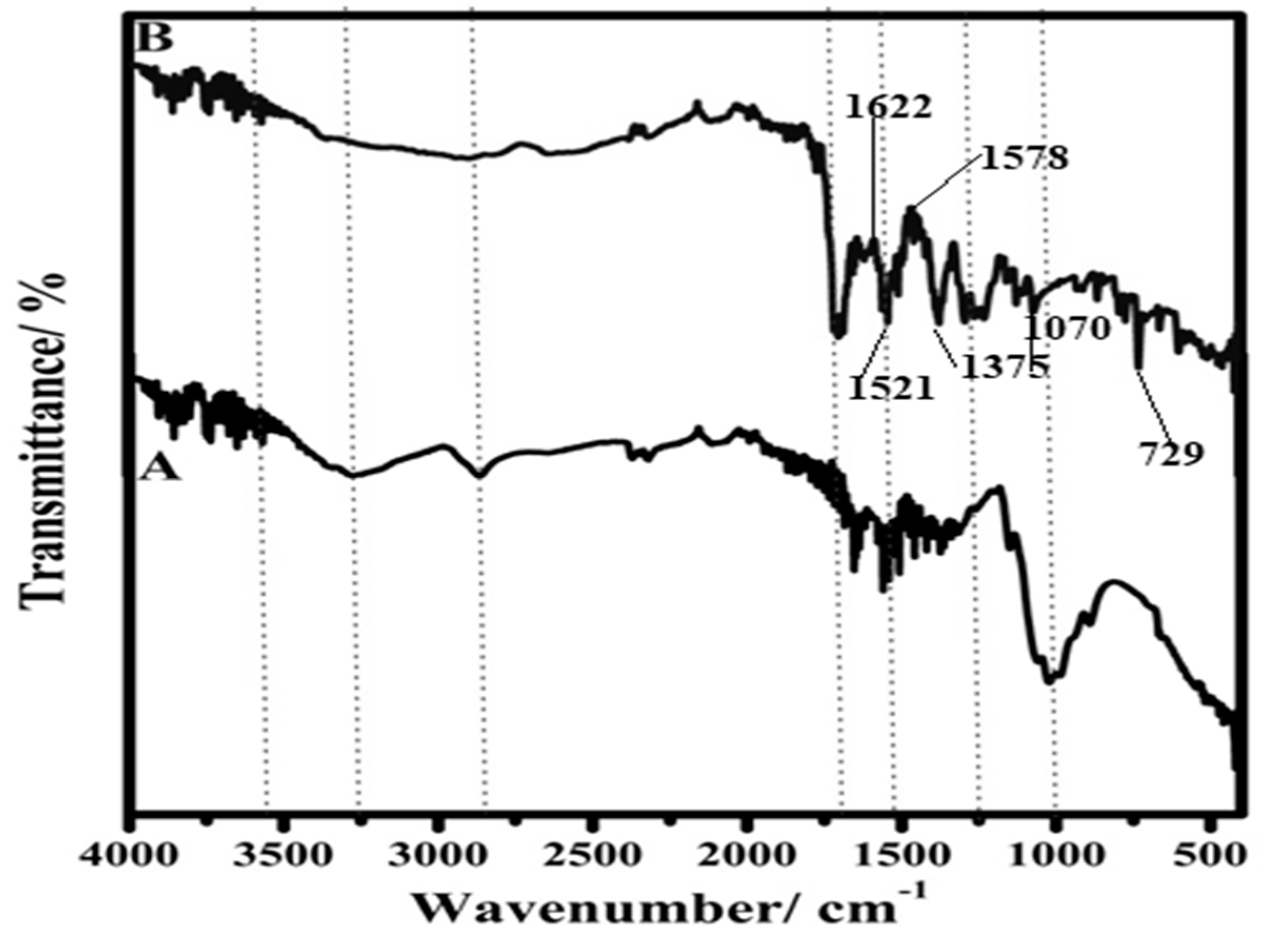 Polymers 14 01276 g003 Polymers 14 01276 g003