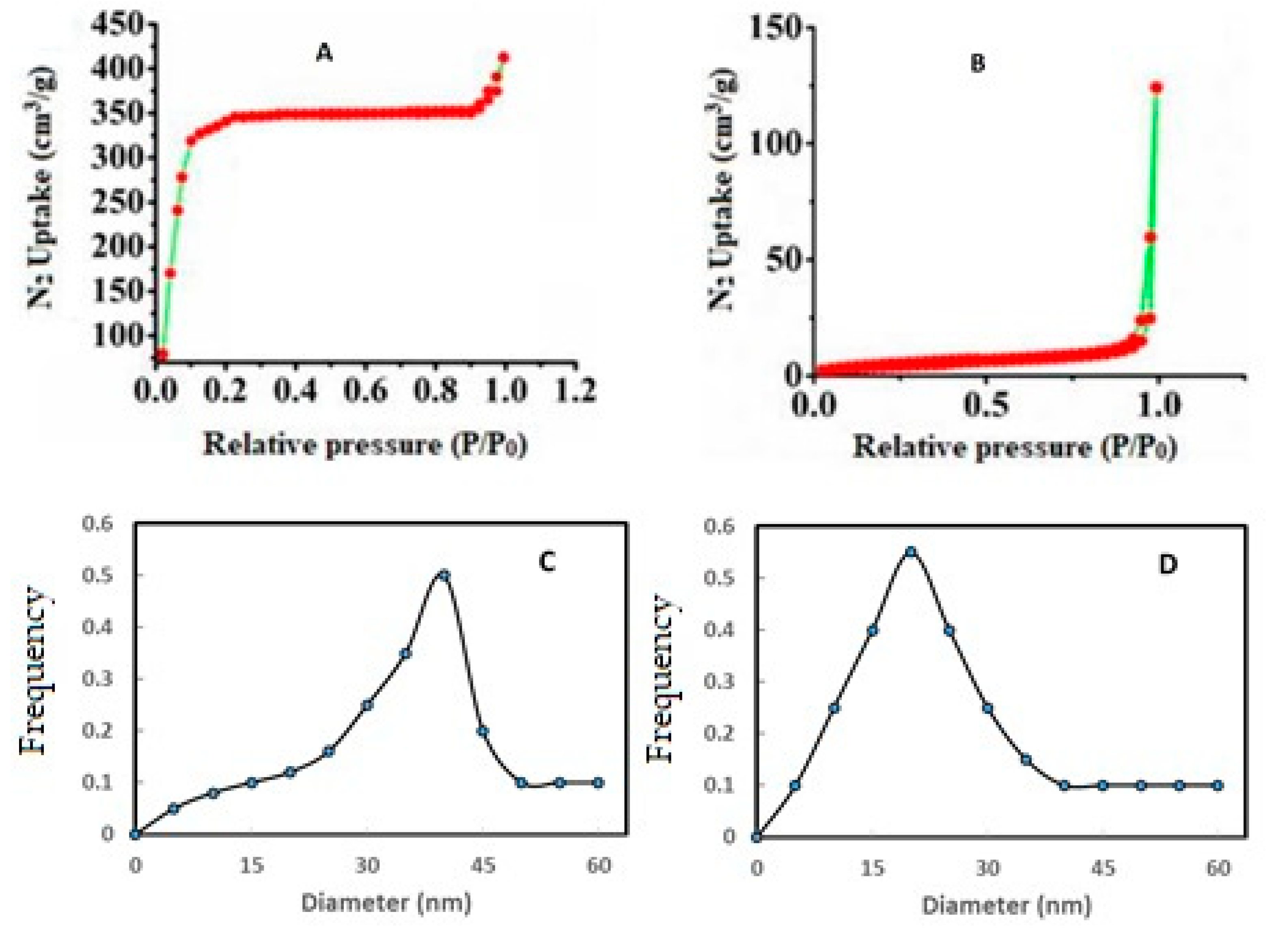 Polymers 14 01276 g004 Polymers 14 01276 g004