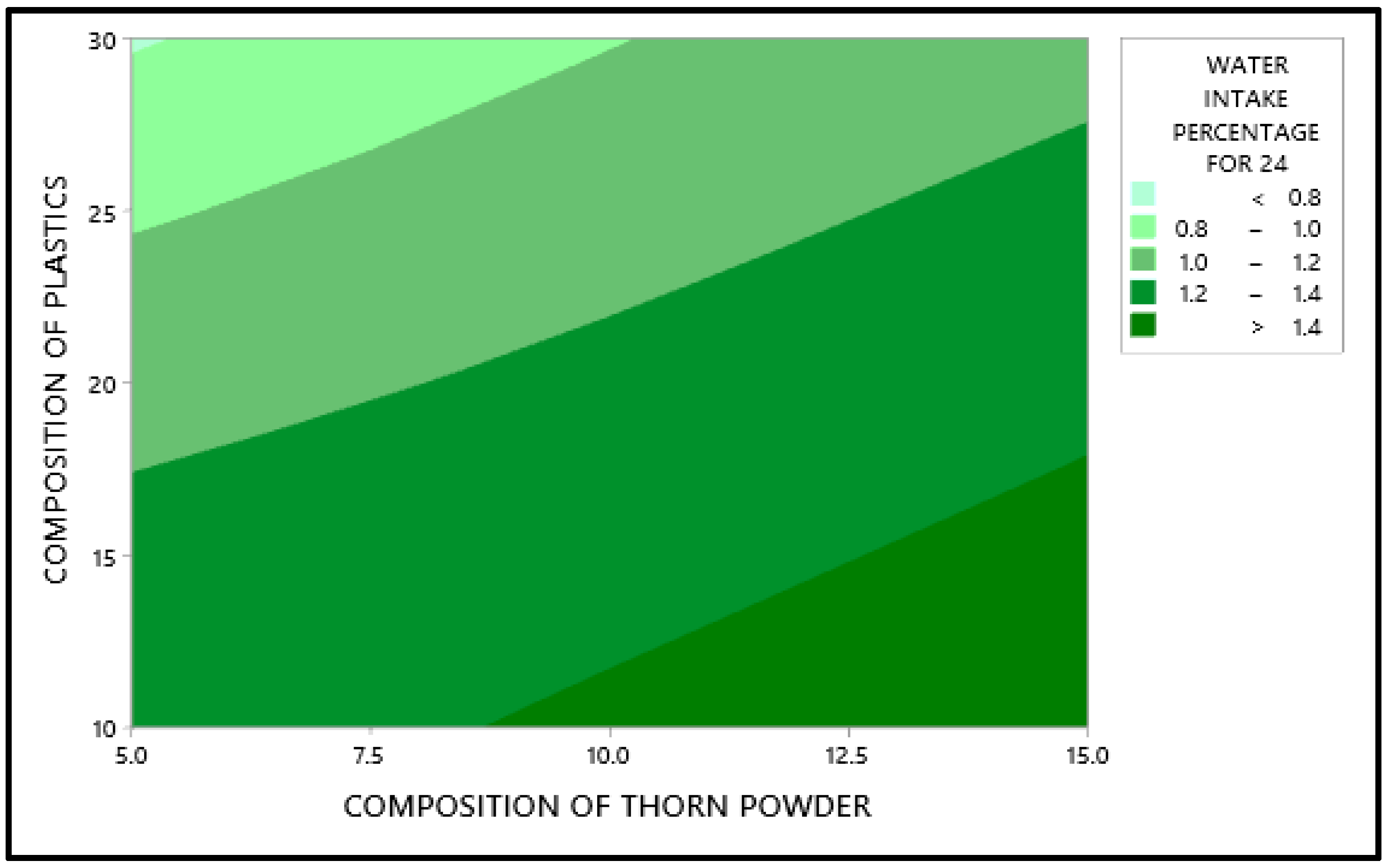 Polymers 14 01278 g007