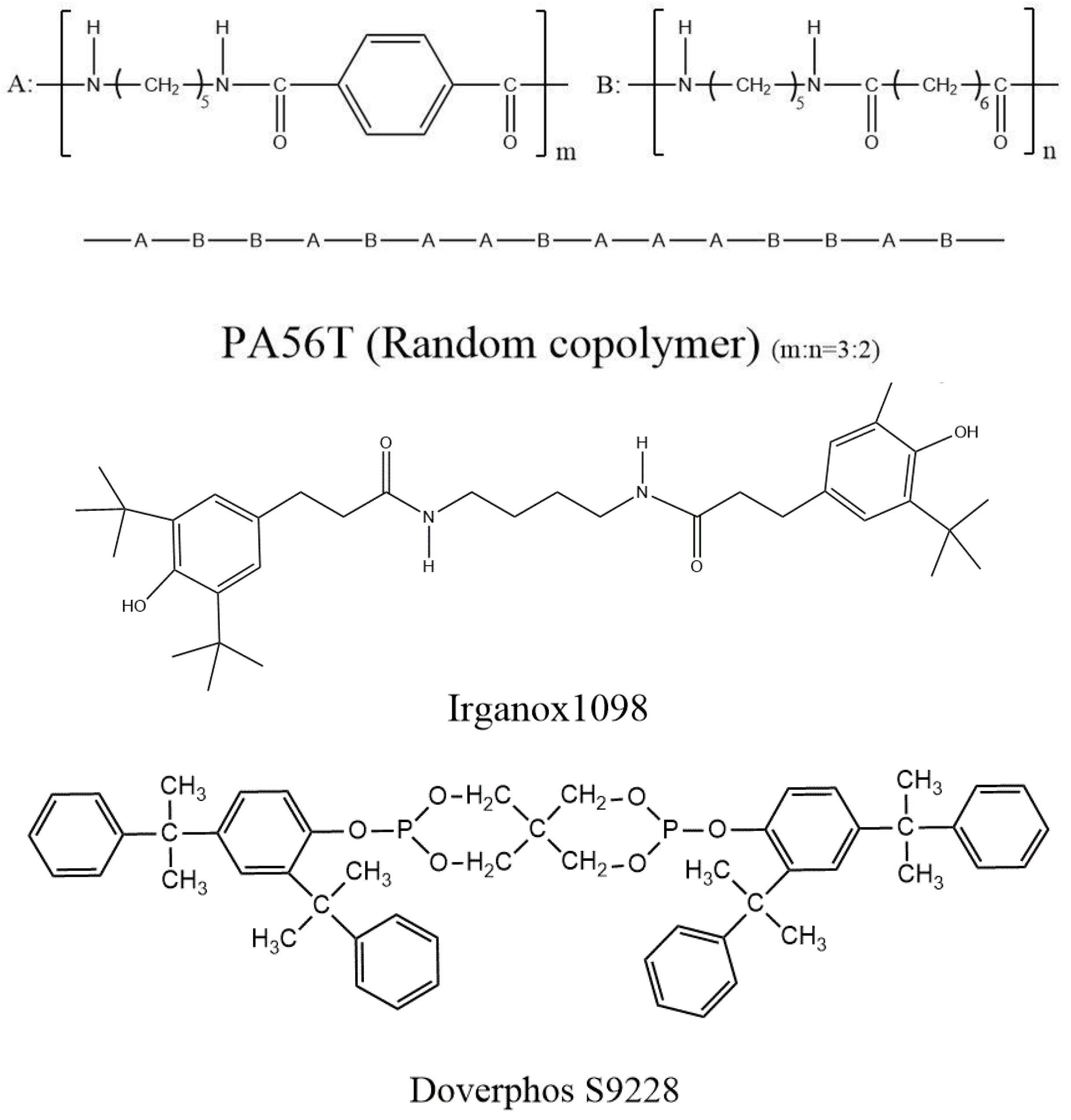 Polymers Free FullText Effect of Antioxidants on ThermoOxidative