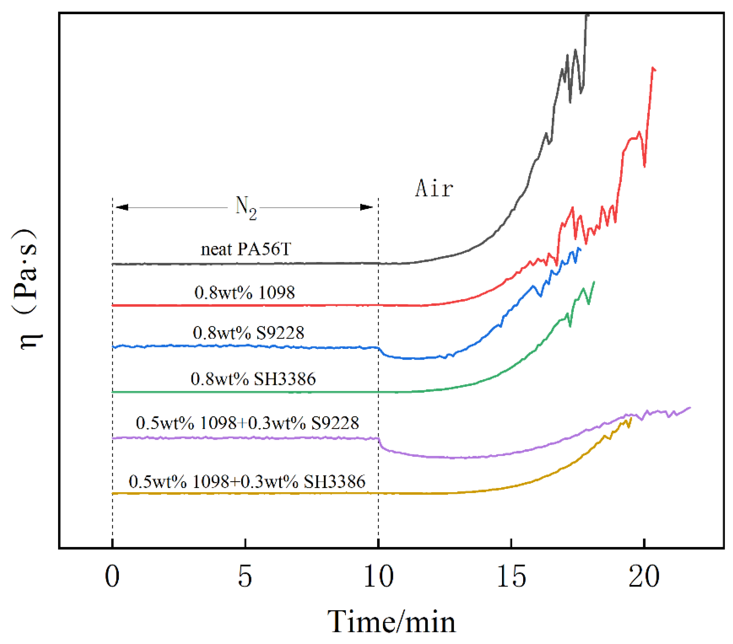 Polymers 14 01280 g002