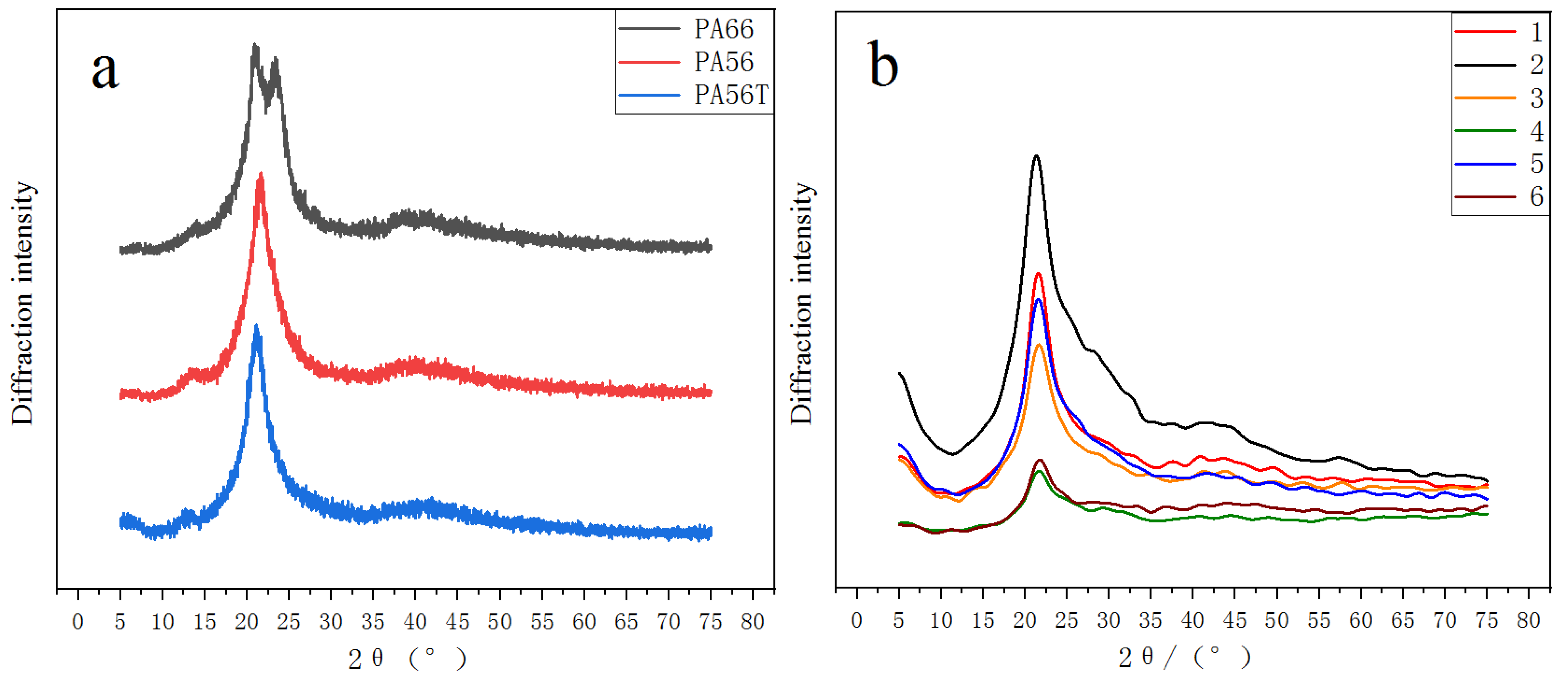 Polymers 14 01280 g003
