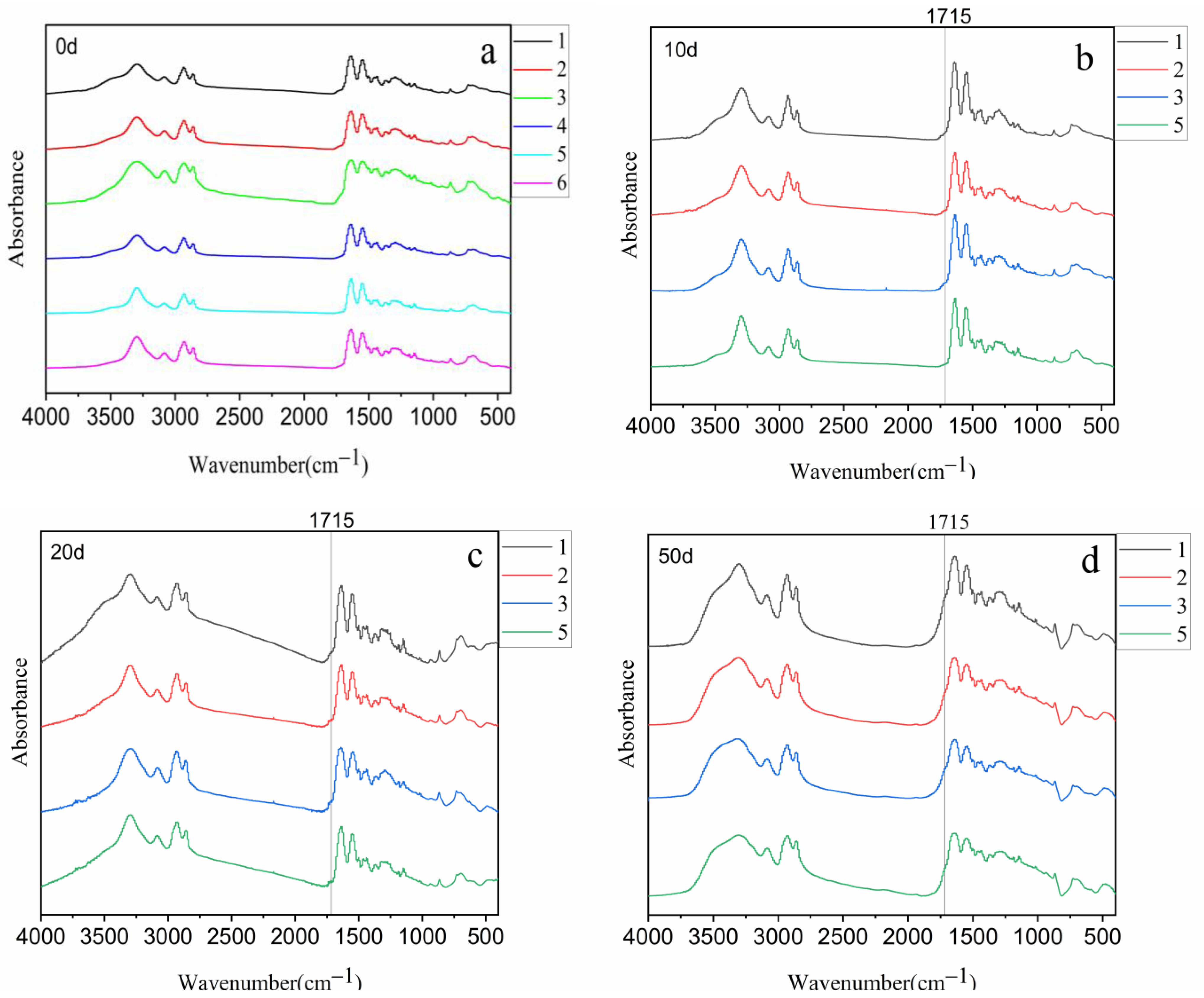 Polymers 14 01280 g004