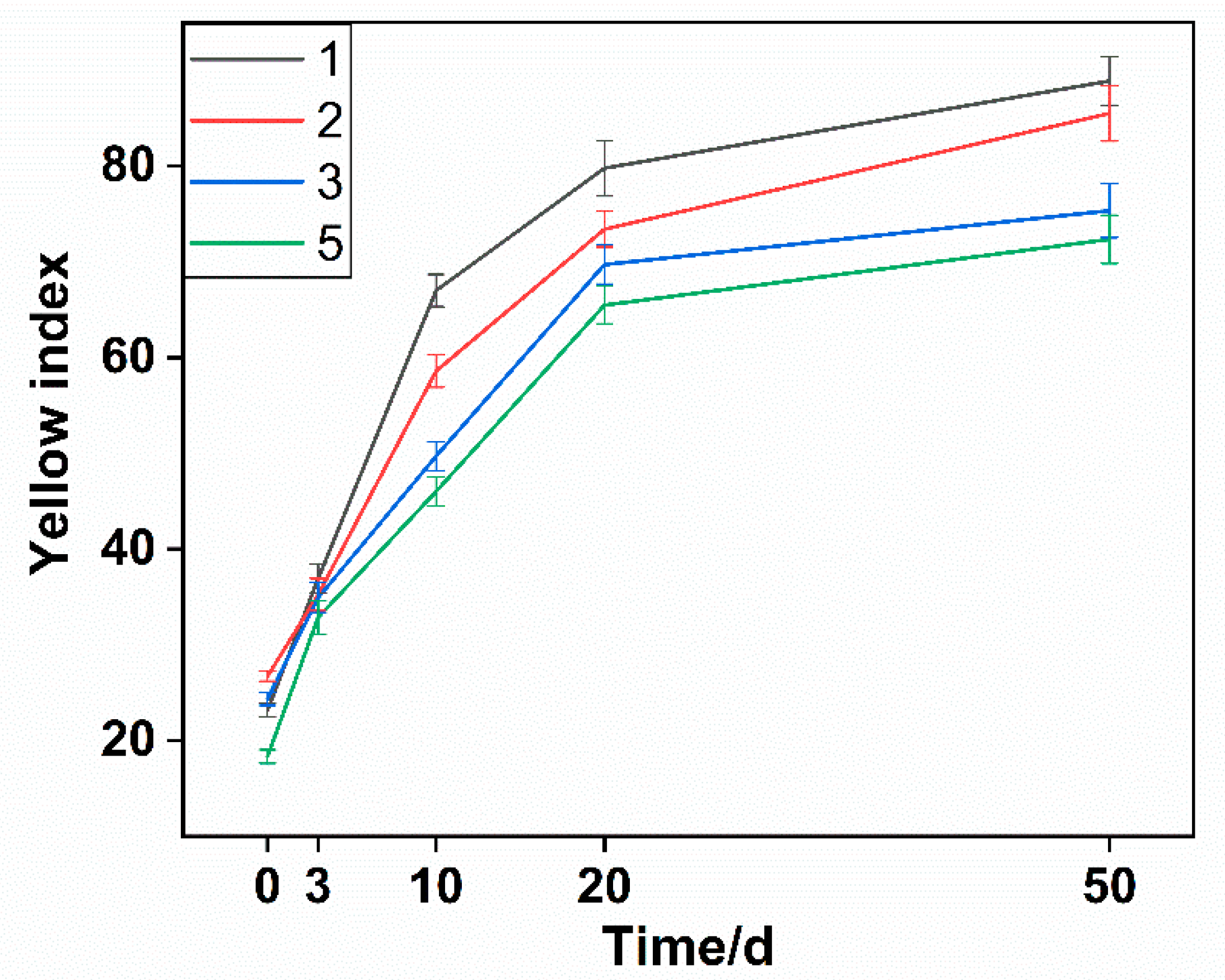 Polymers 14 01280 g007