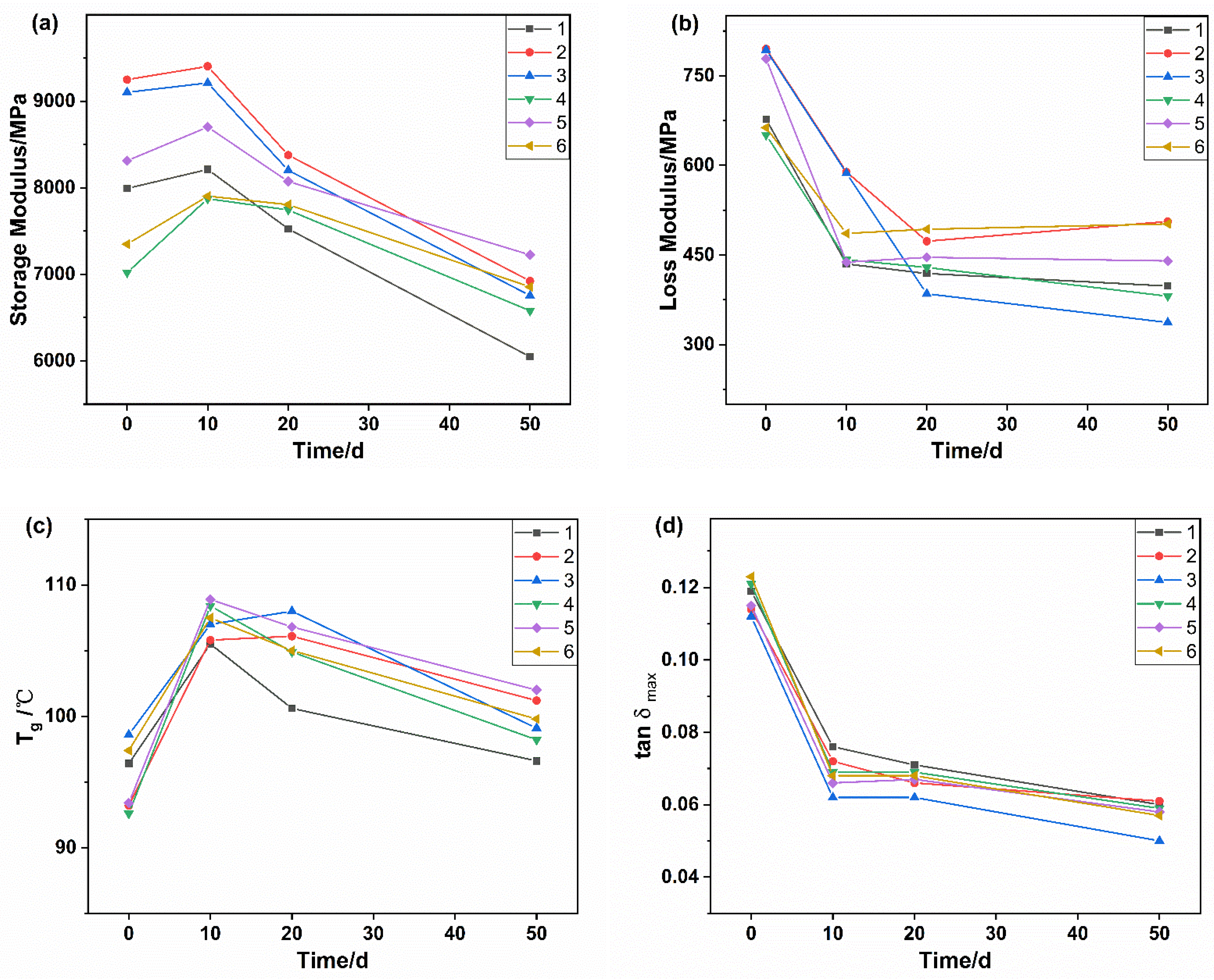 Polymers 14 01280 g011