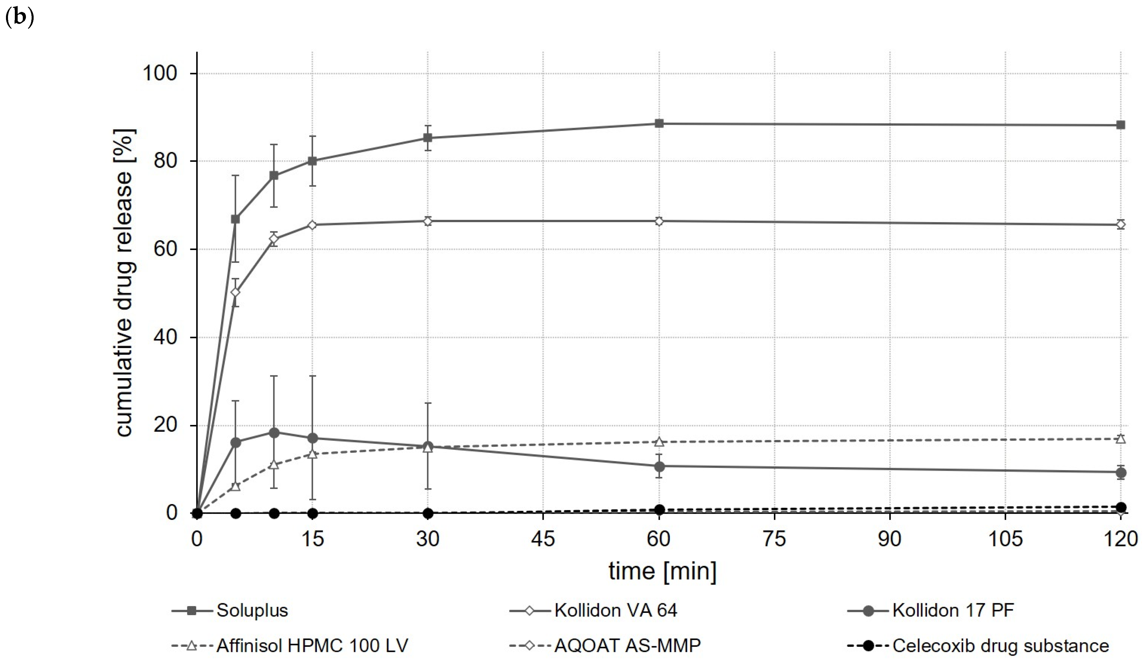 Polymers 14 01281 g006b