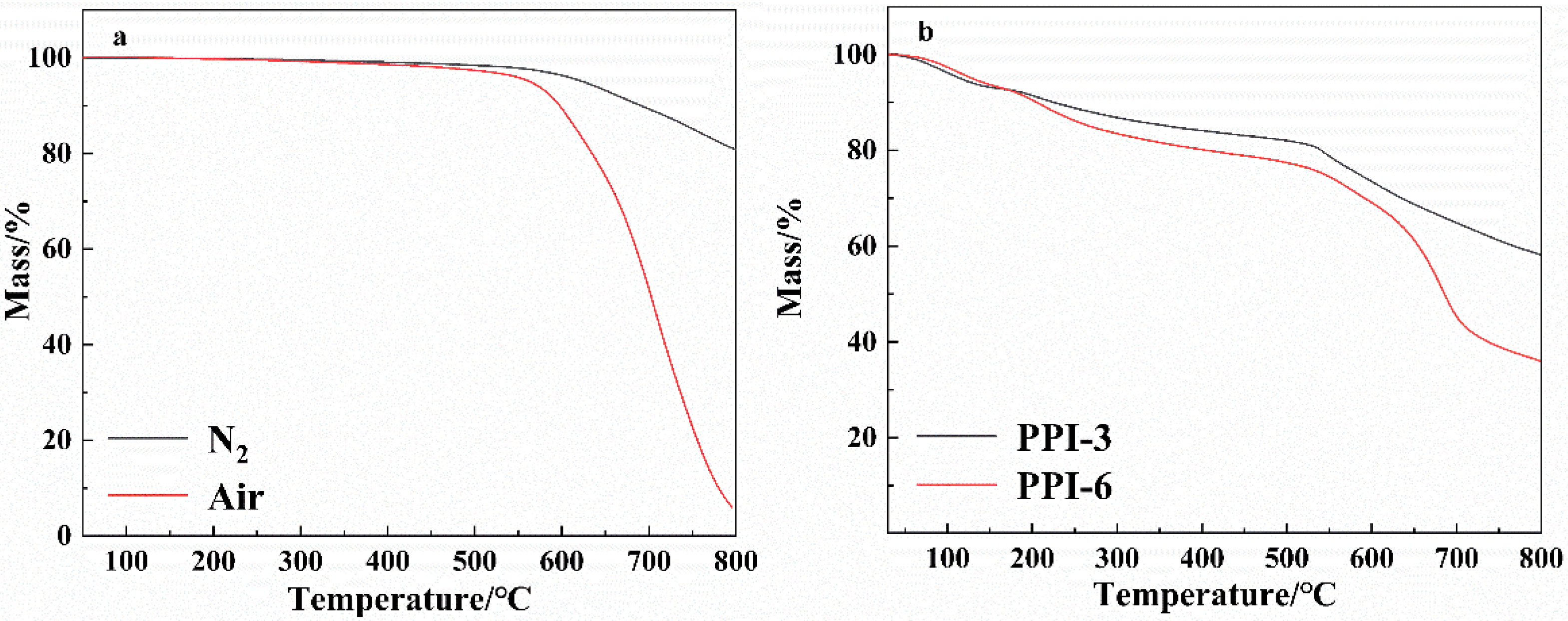 Polymers 14 01283 g002