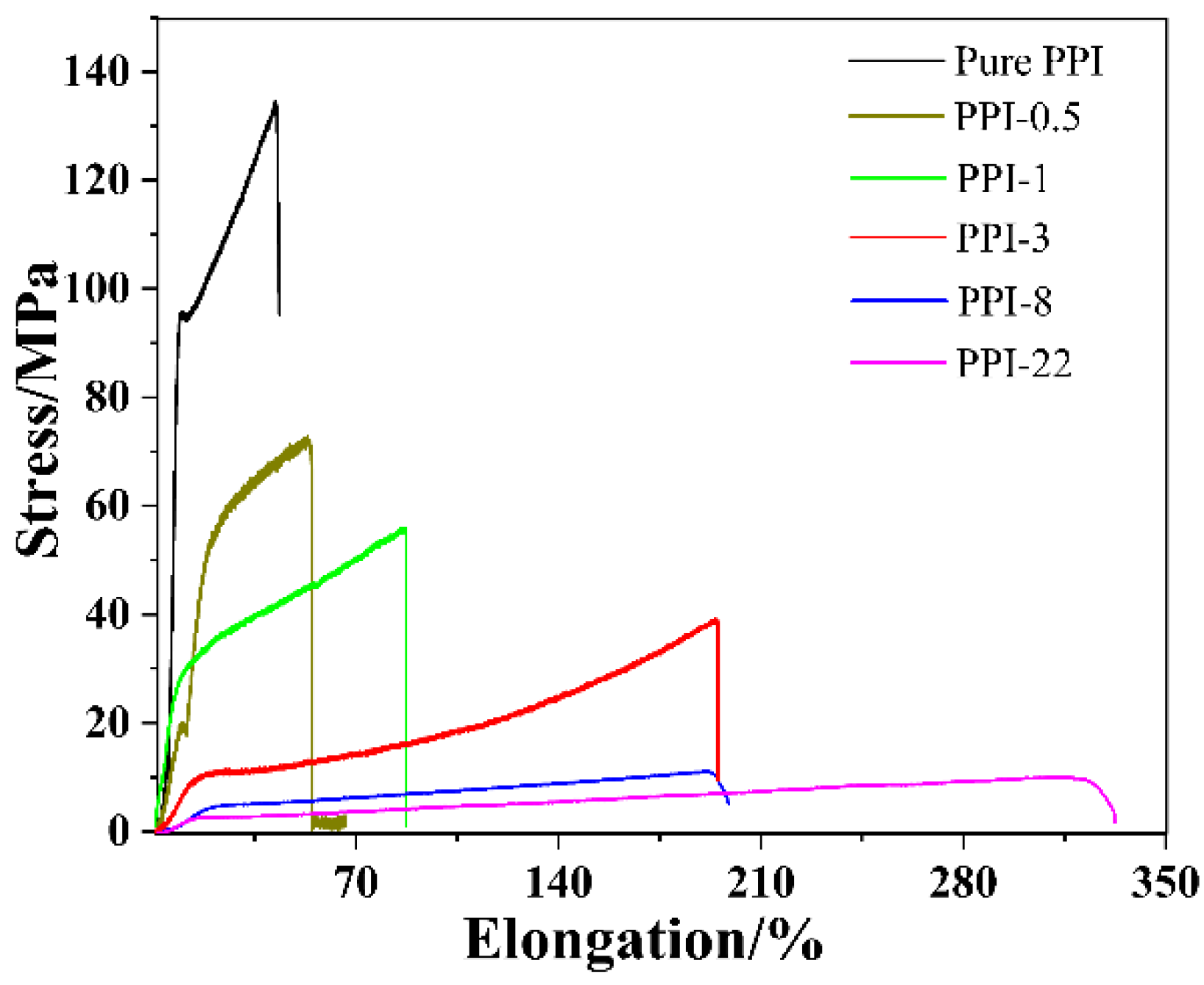 Polymers 14 01283 g006