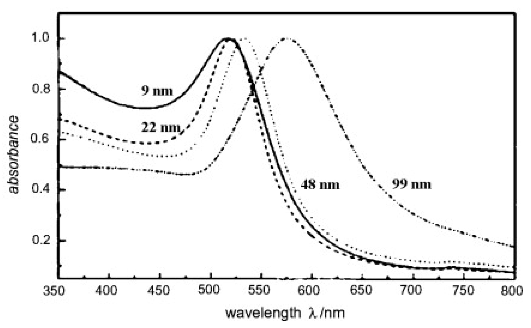 Polymers 14 01286 g007