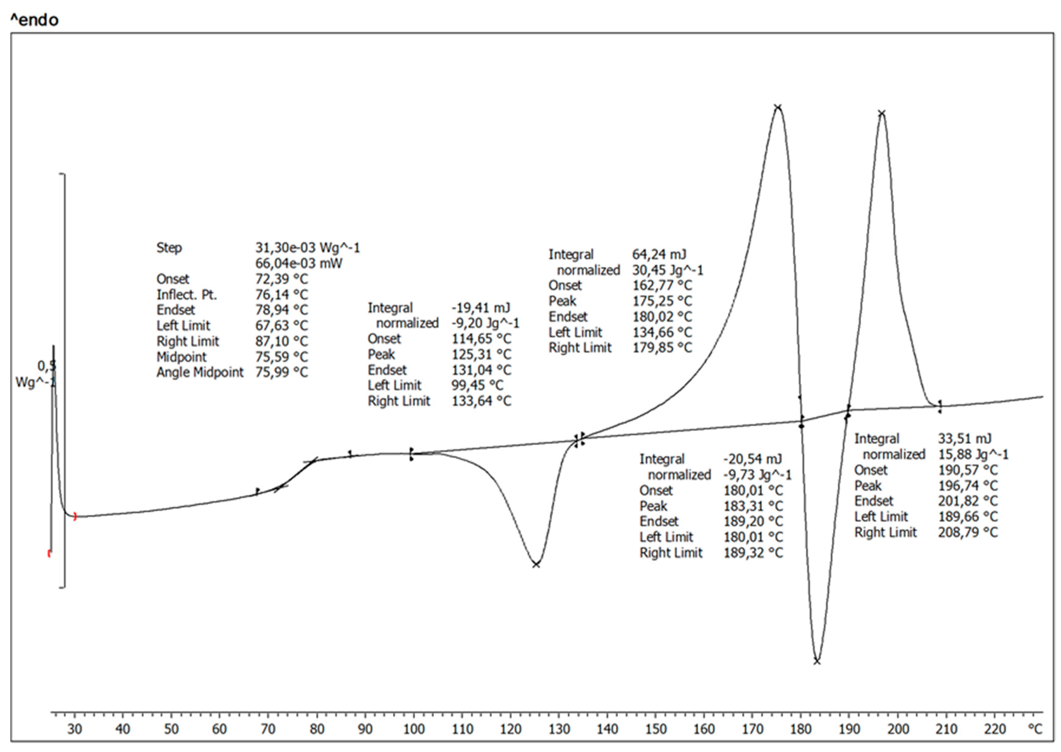Polymers 14 01288 g002