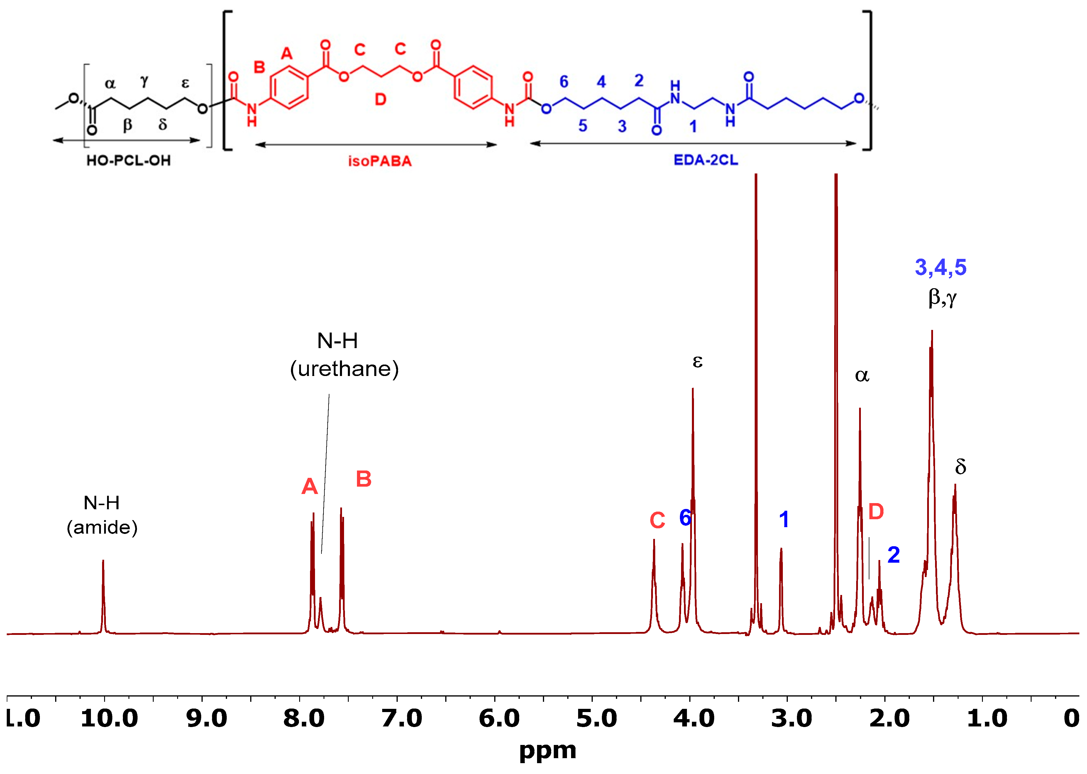 Polymers 14 01288 g003