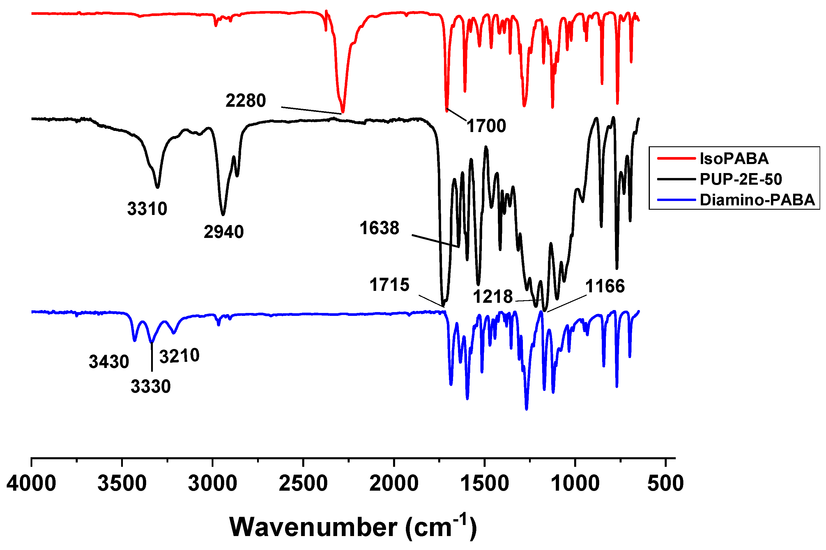 Polymers 14 01288 g004