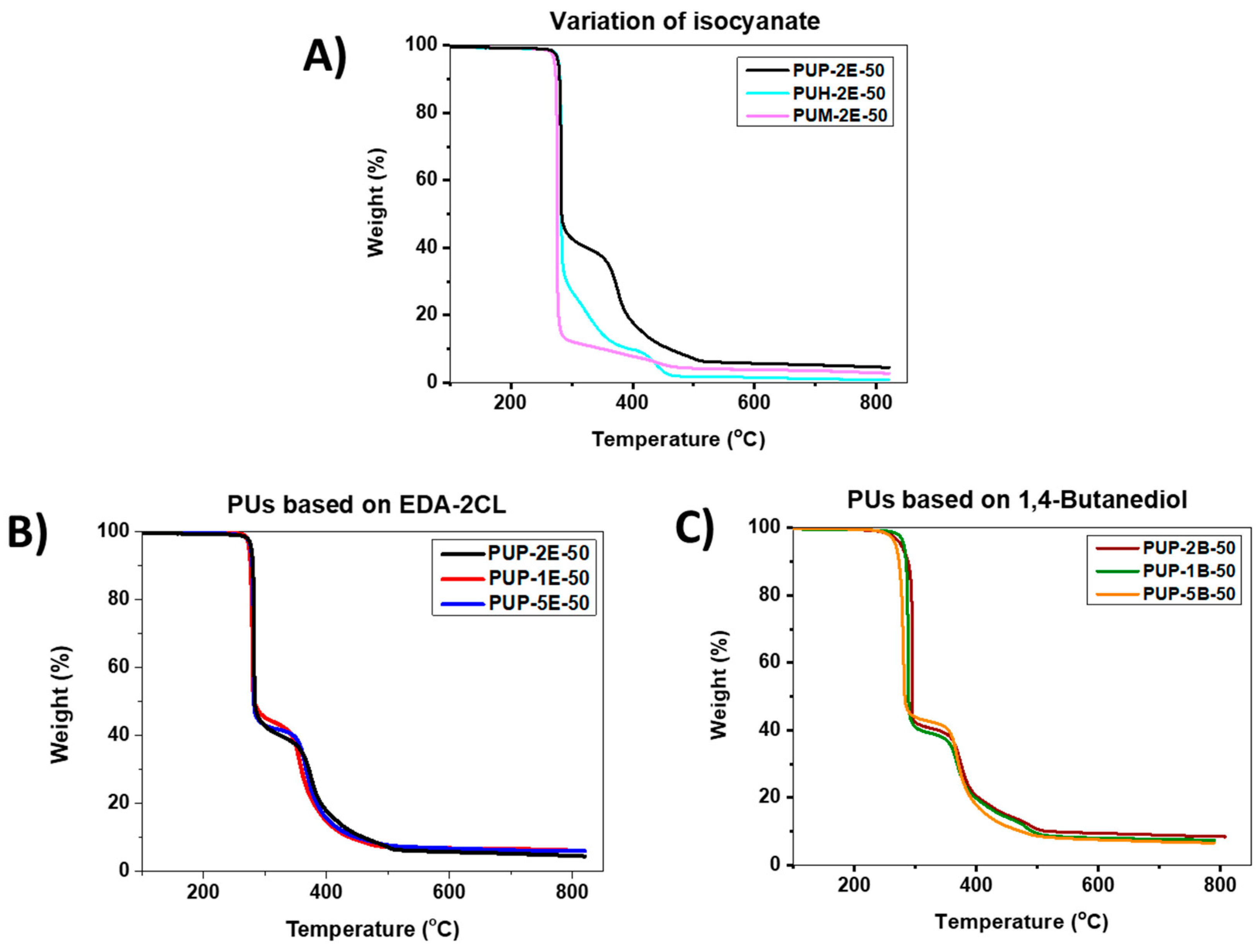 Polymers 14 01288 g005