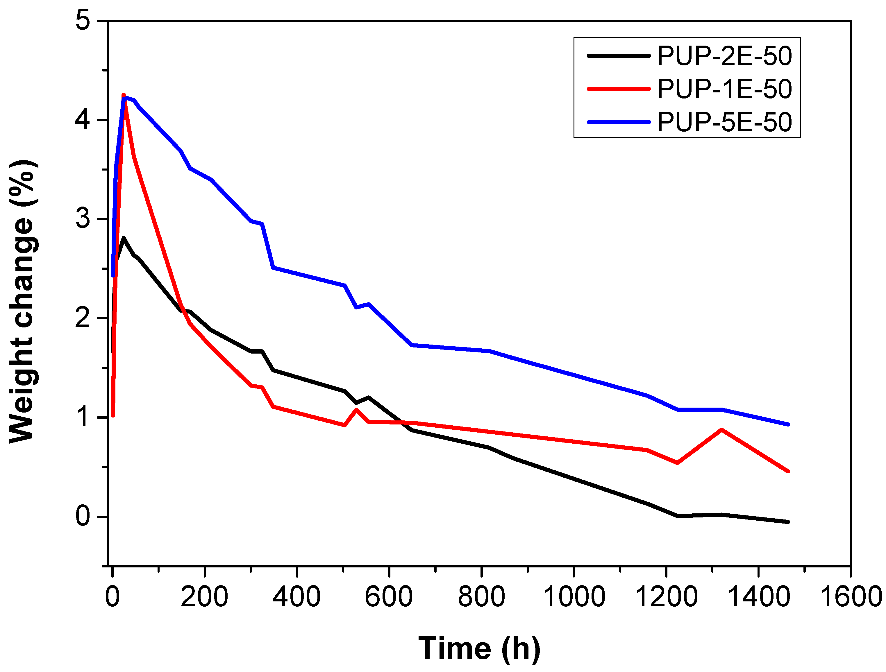 Polymers 14 01288 g006
