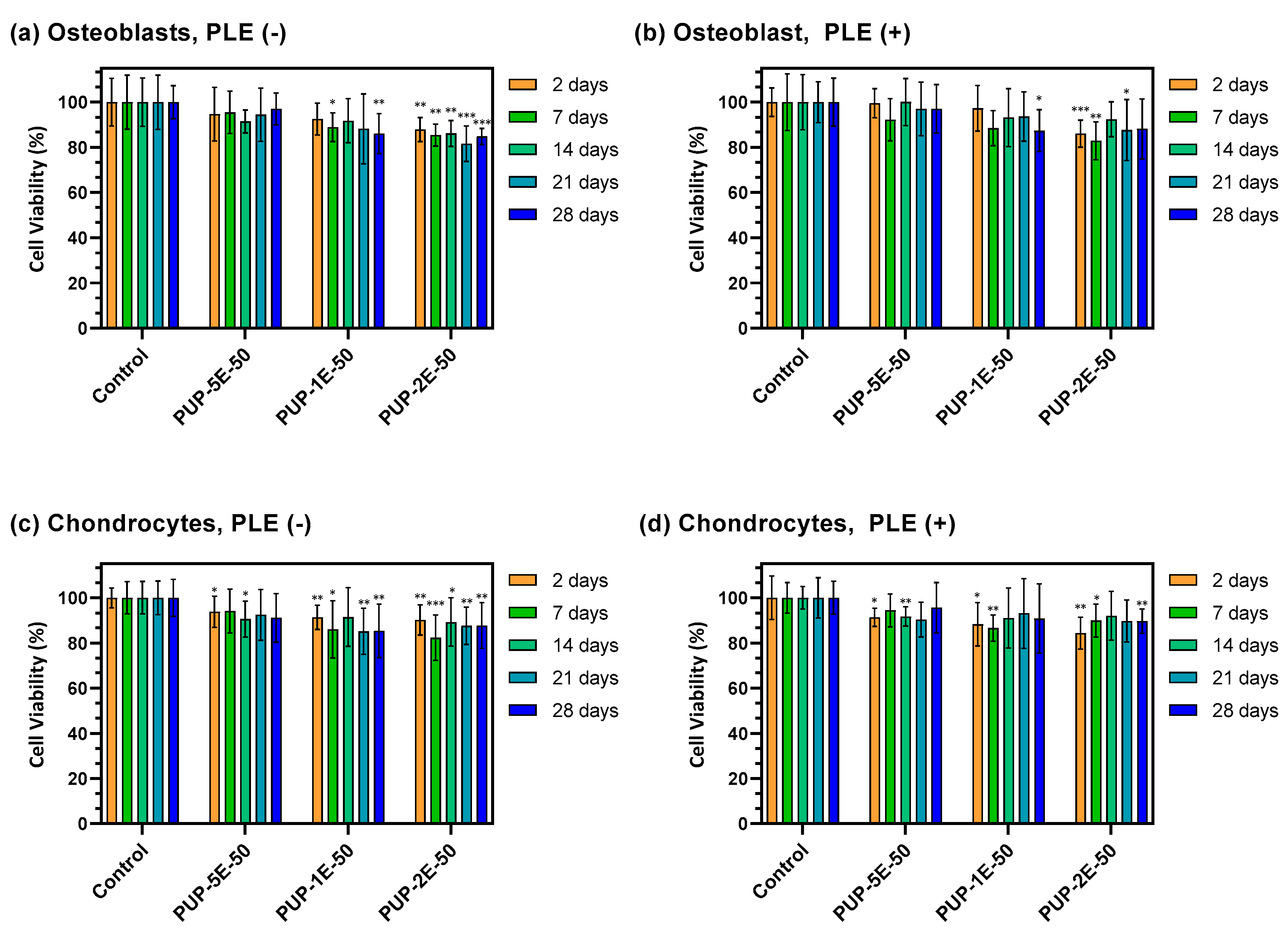 Polymers 14 01288 g007
