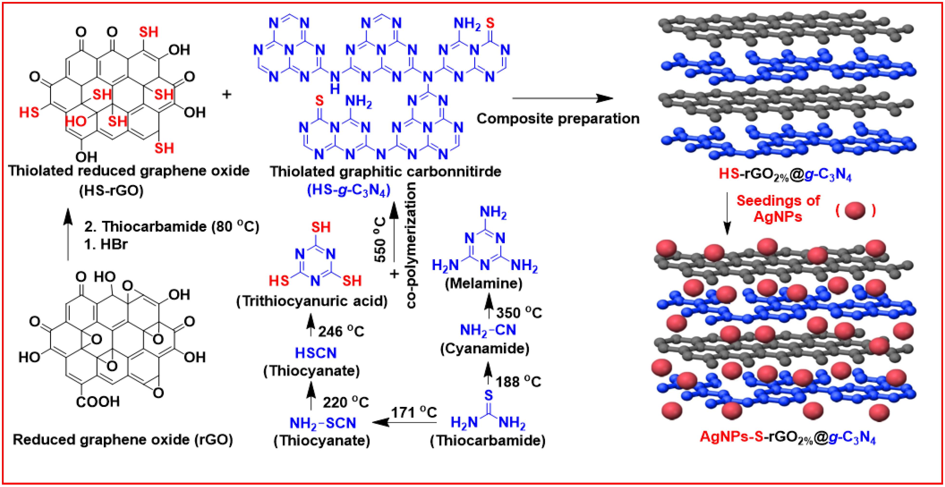 Polymers 14 01290 g001