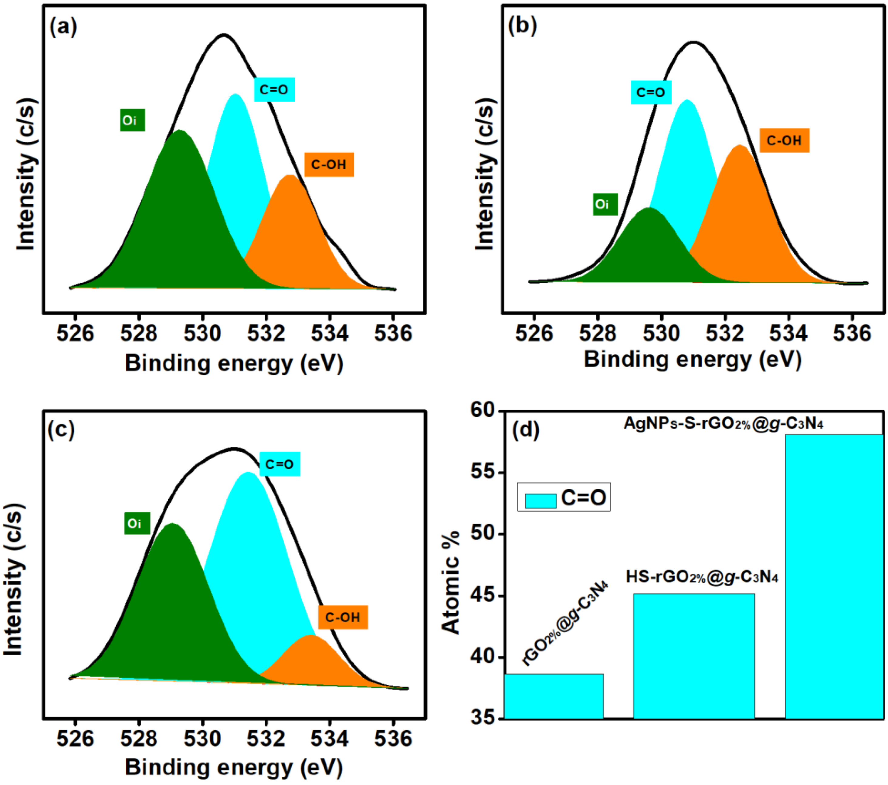 Polymers 14 01290 g005