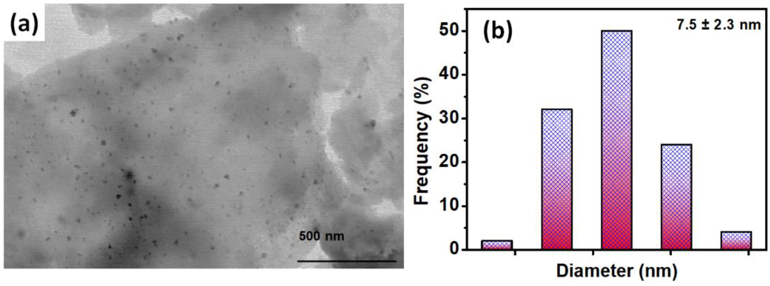 Polymers 14 01290 g008