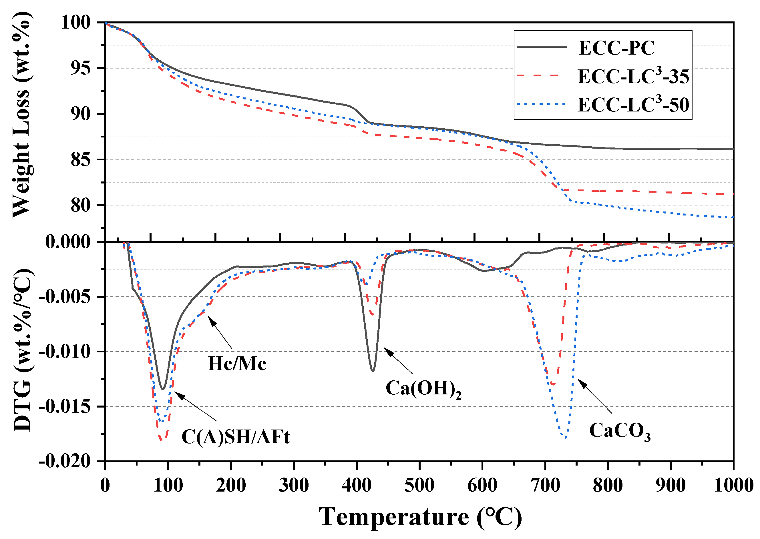 Polymers 14 01291 g008 550