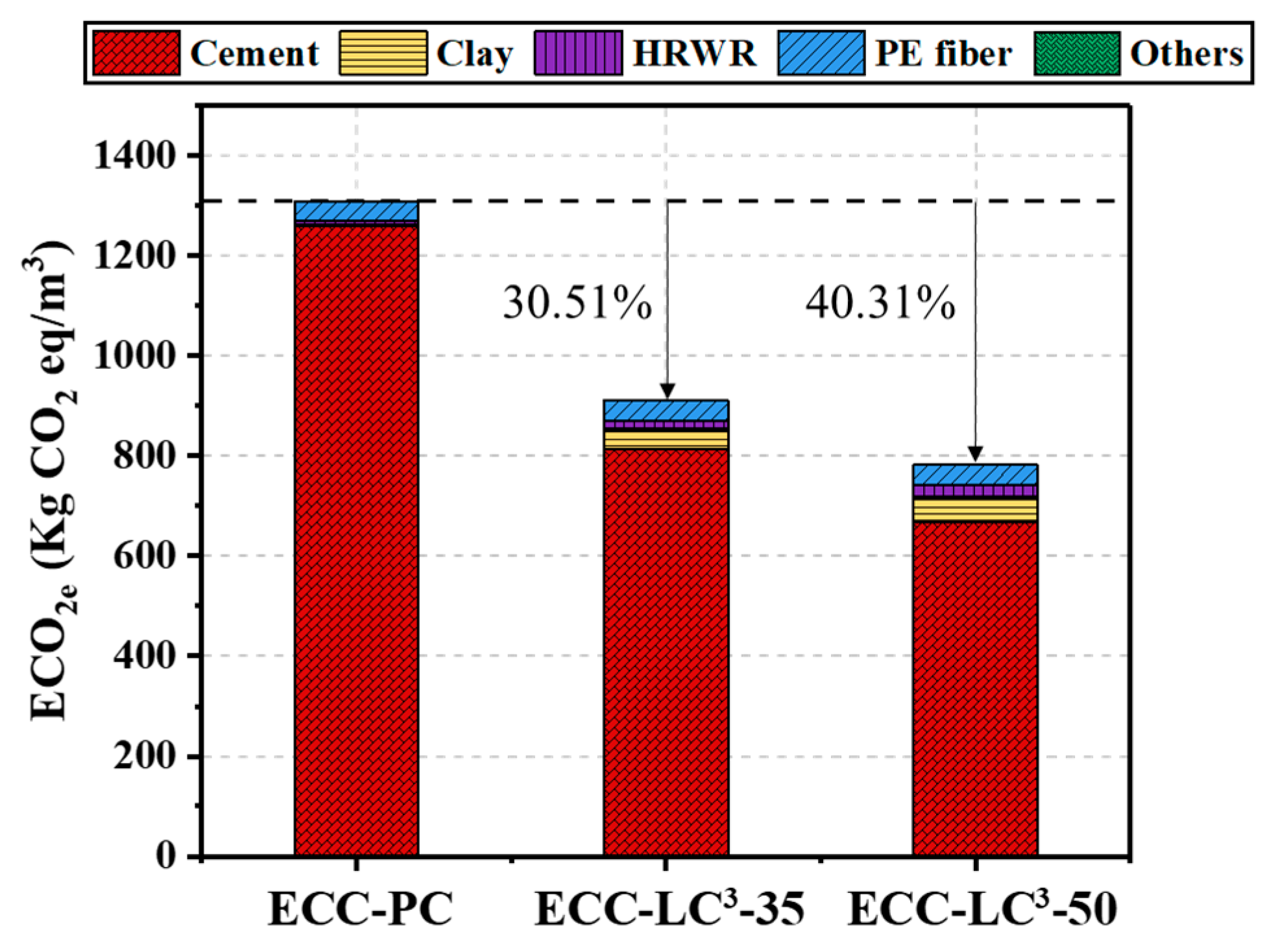 Polymers 14 01291 g016 550