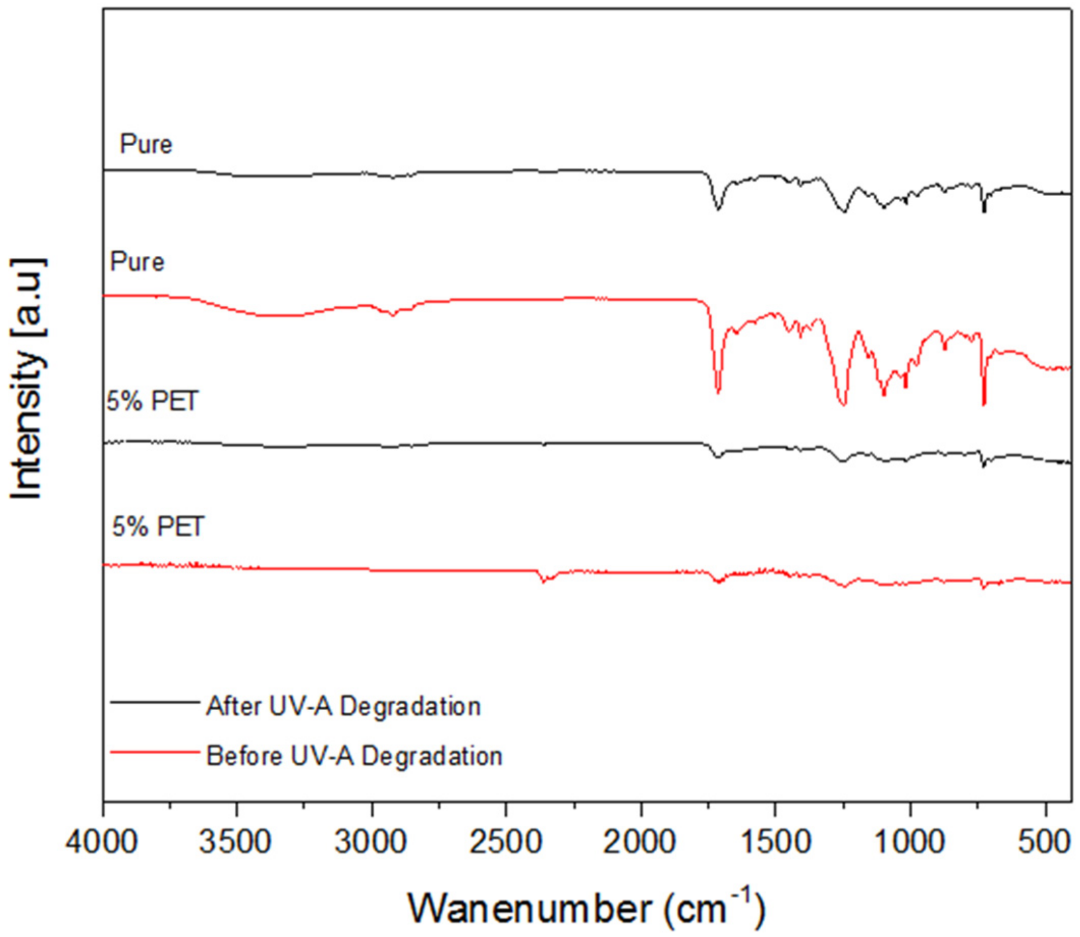 Polymers 14 01293 g010