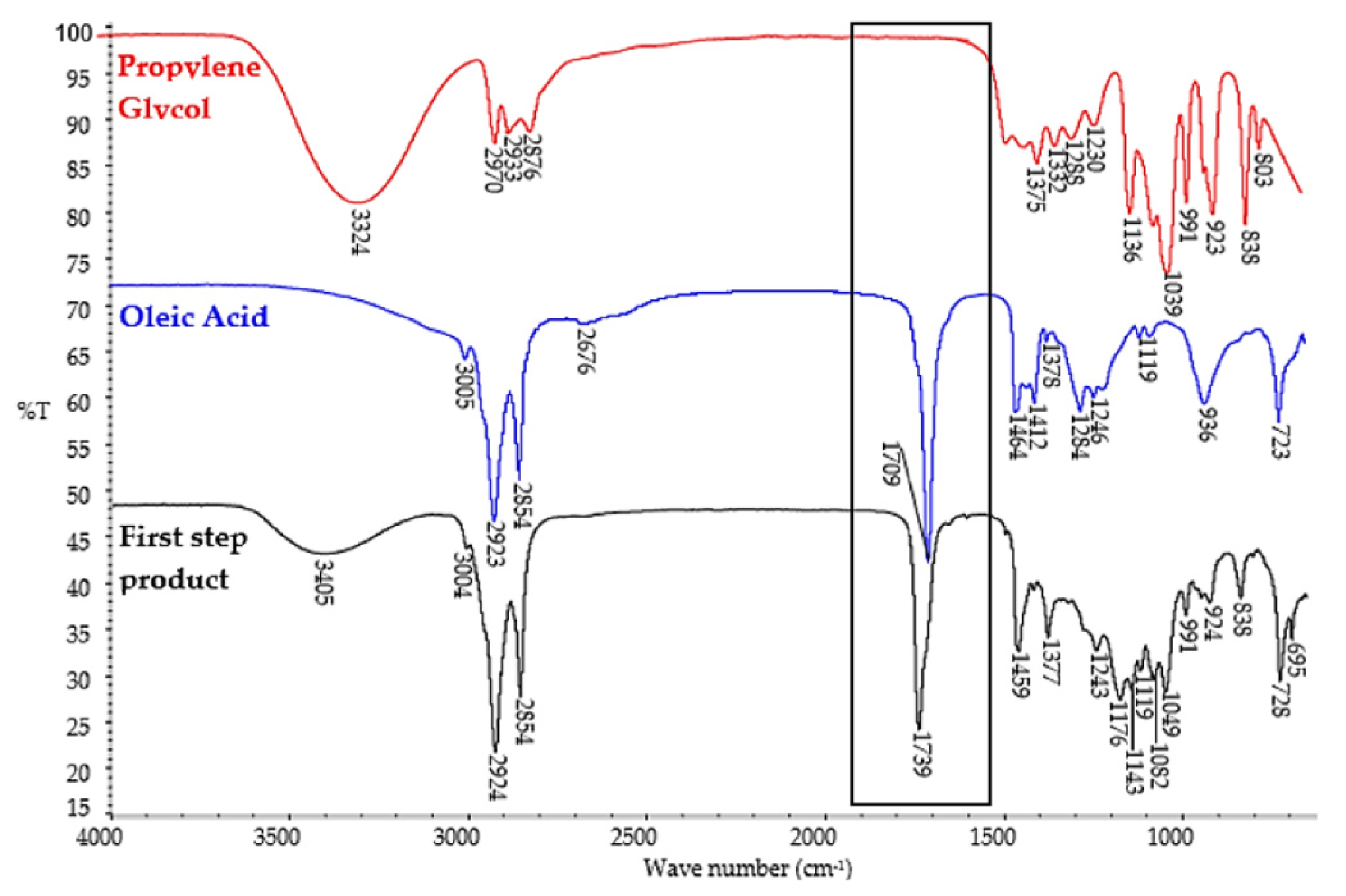 Polymers 14 01295 g002 550