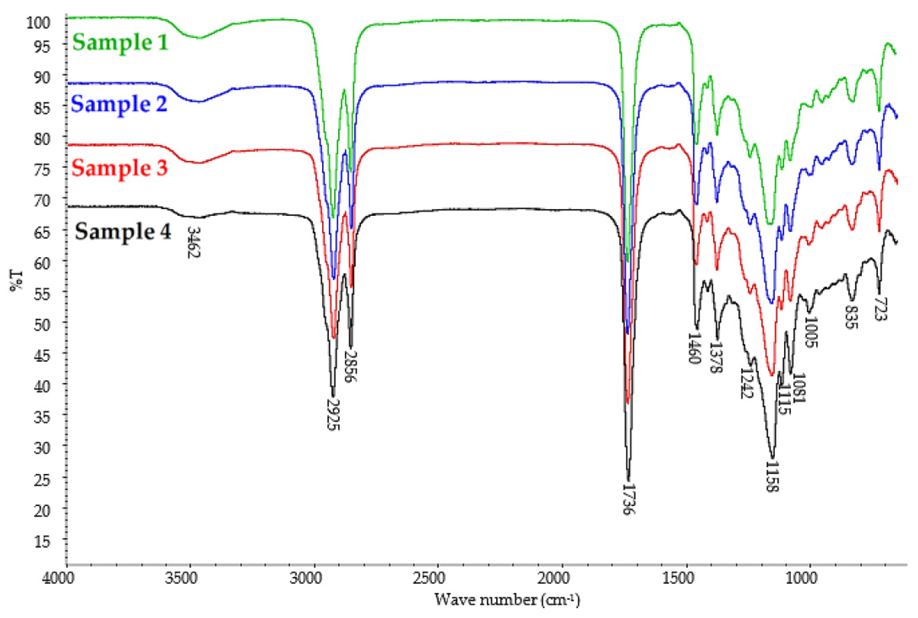 Polymers 14 01295 g004 550