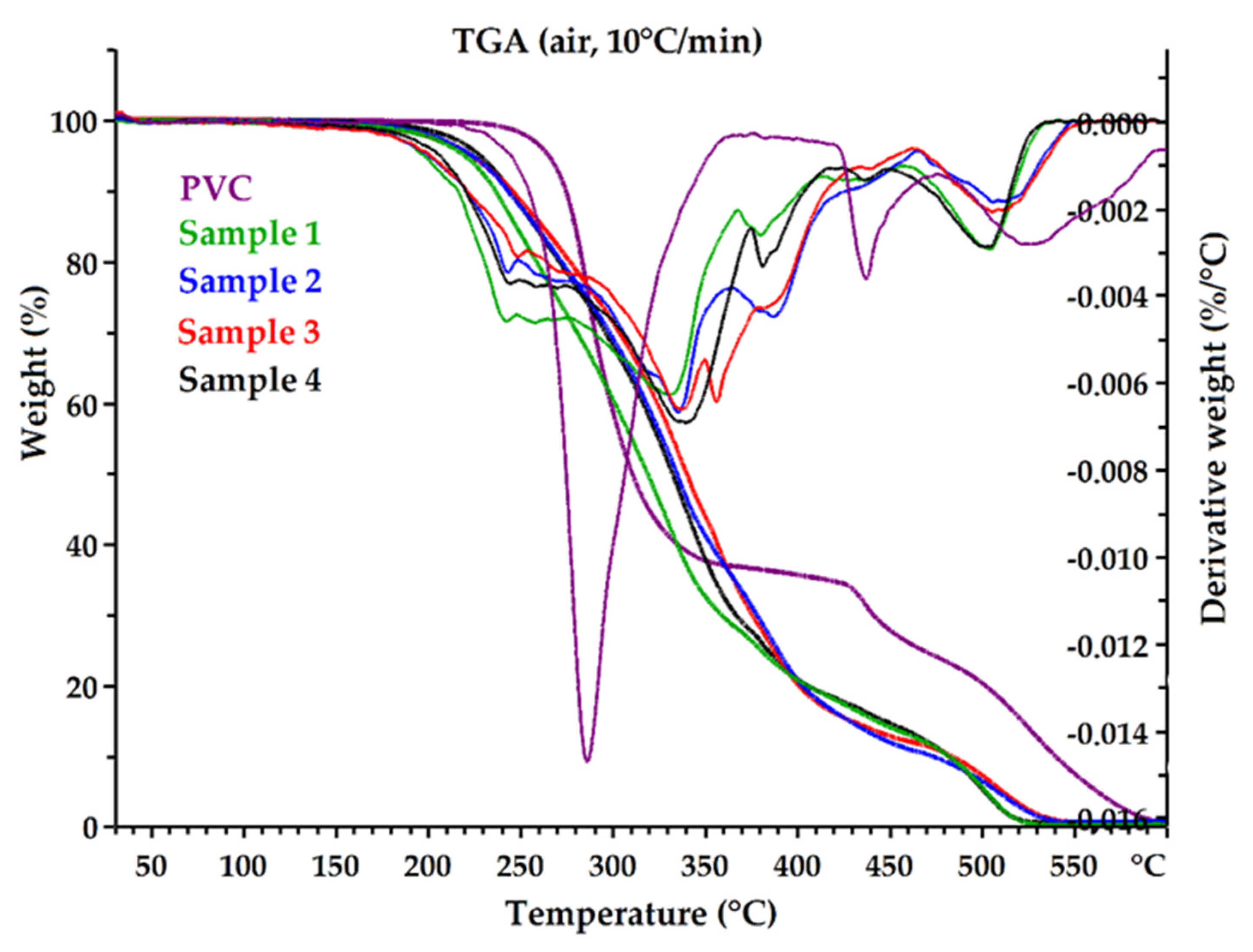 Polymers 14 01295 g007 550