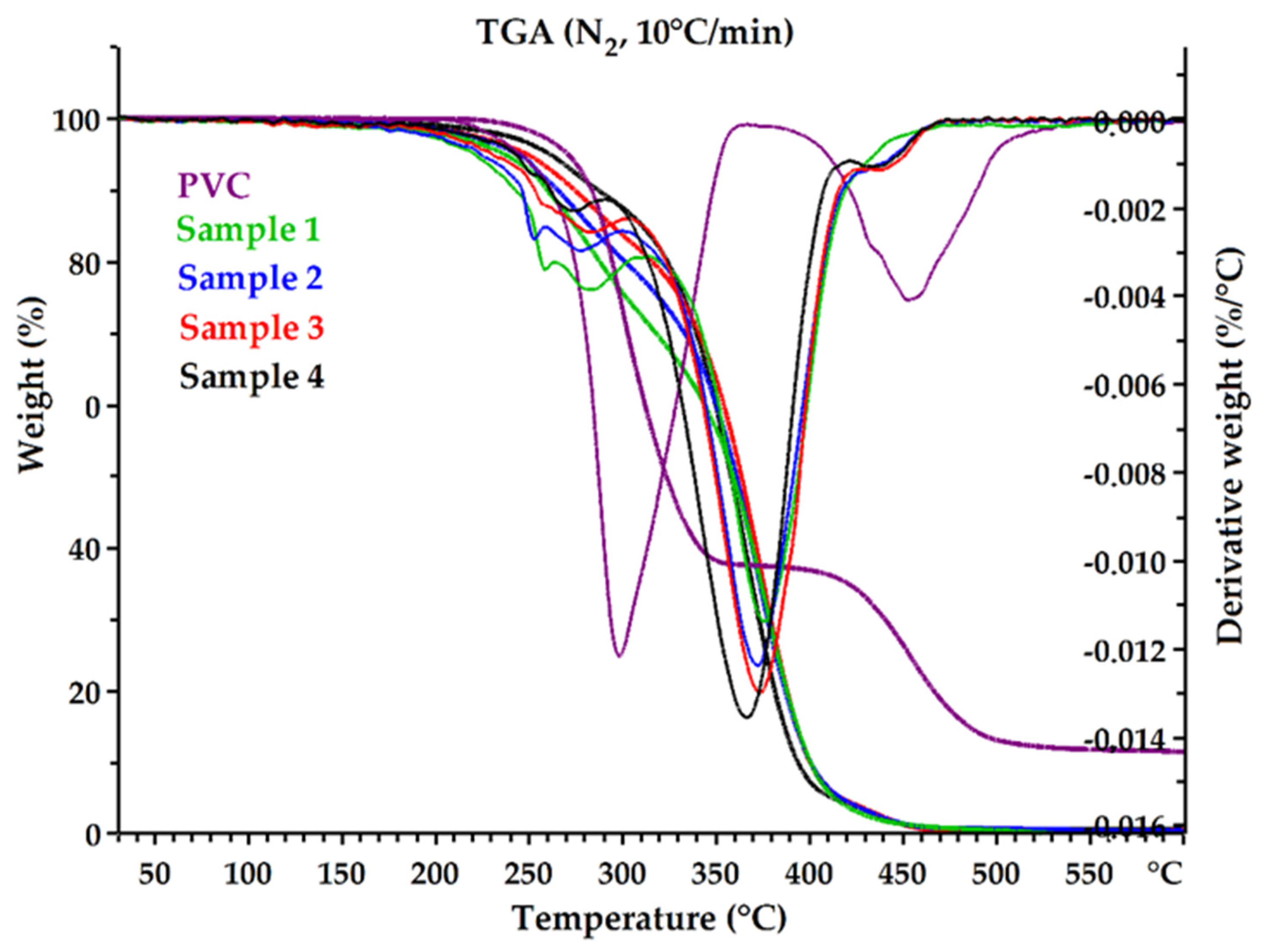 Polymers 14 01295 g008 550